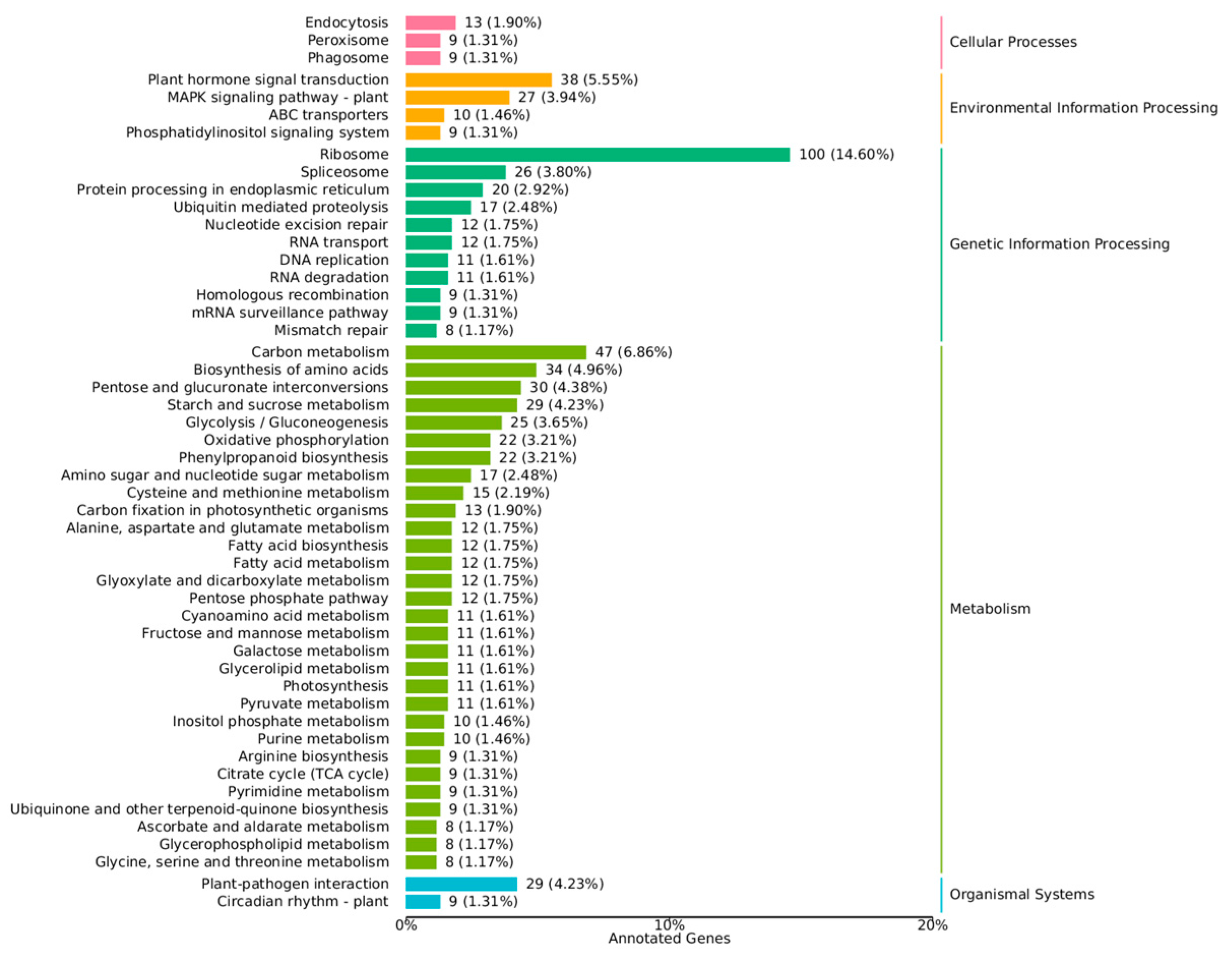 Metabolites 15 00633 g010