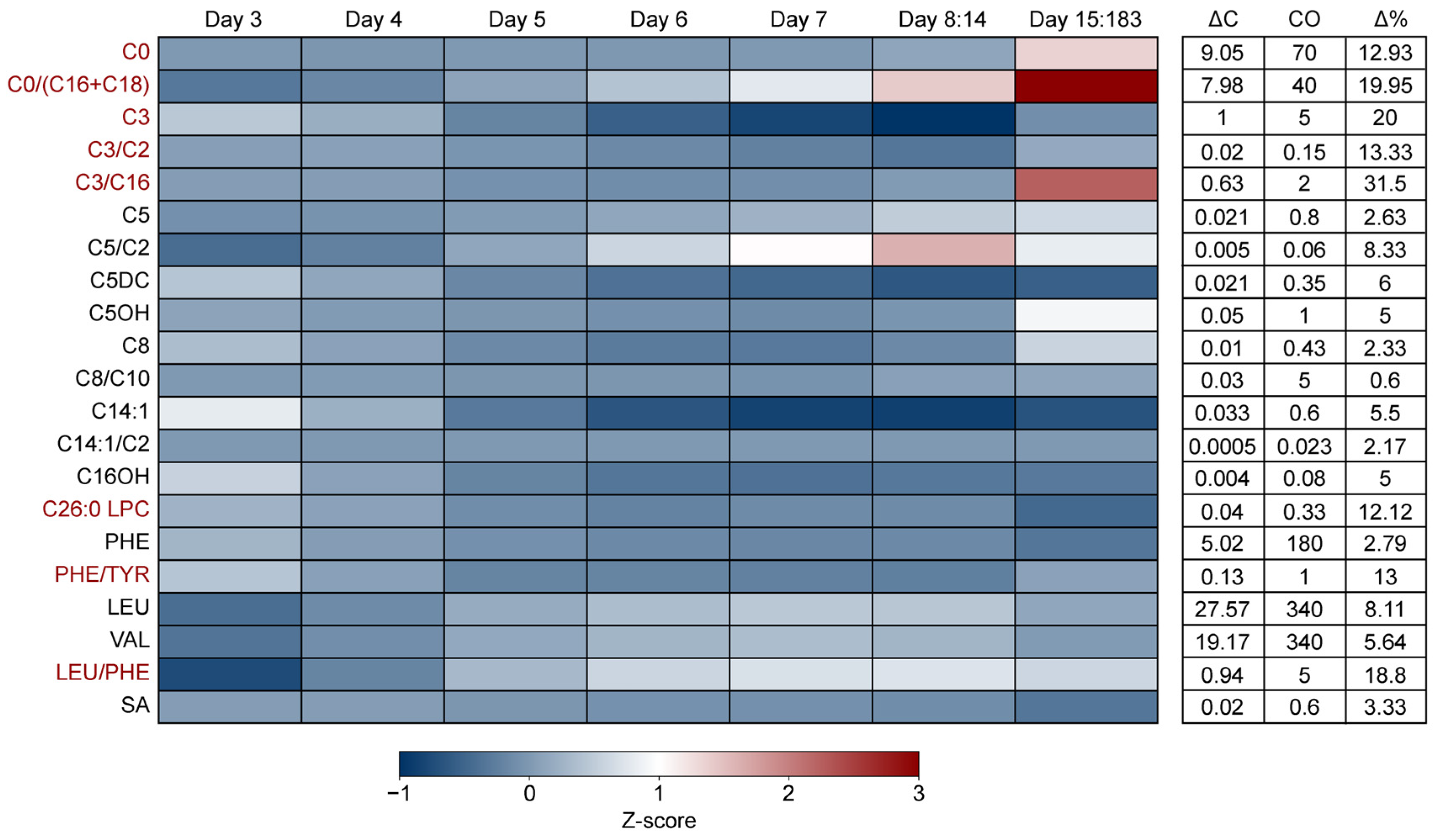 Metabolites 15 00634 g002 Metabolites 15 00634 g002