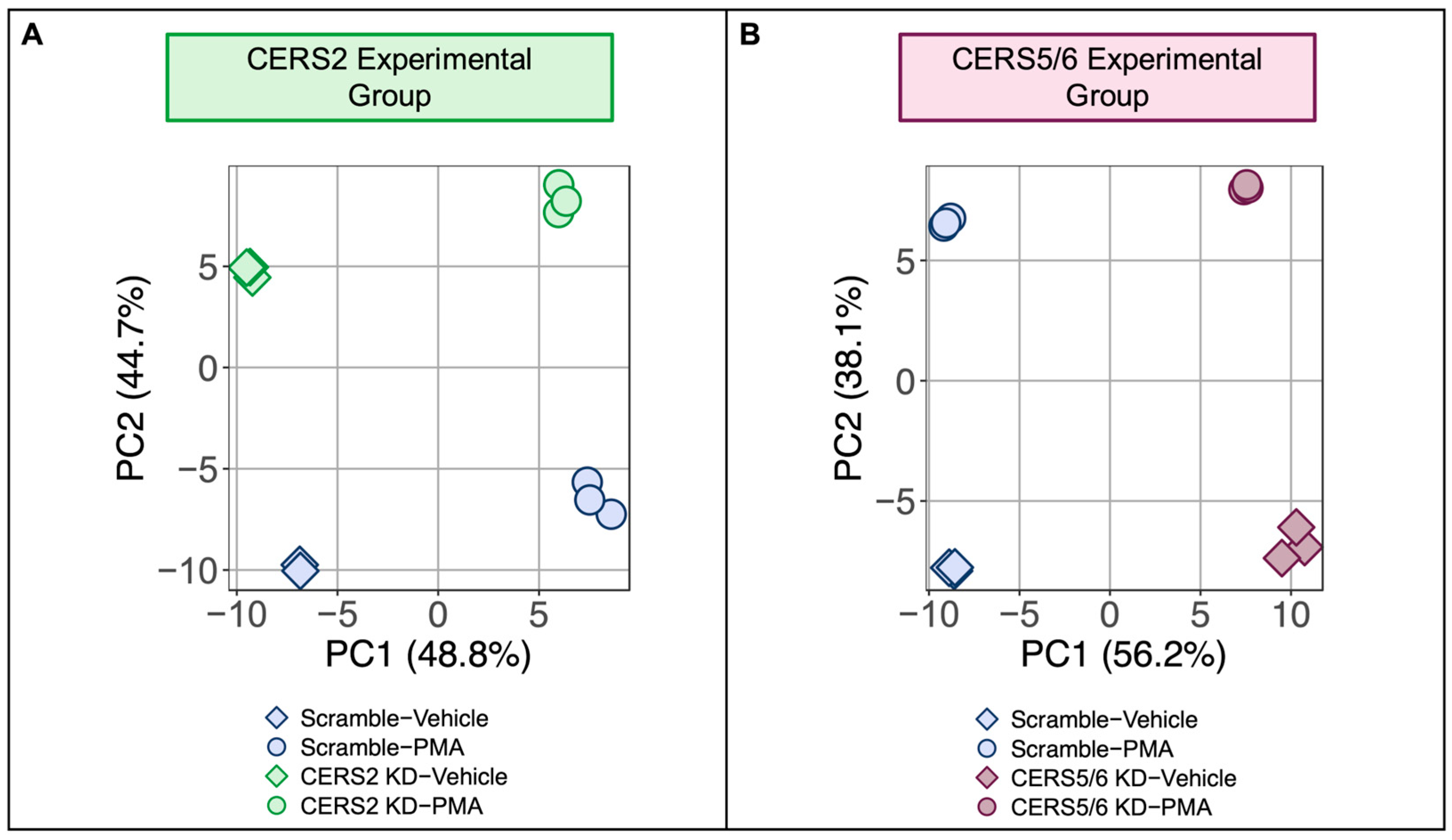 Metabolites 15 00635 g002