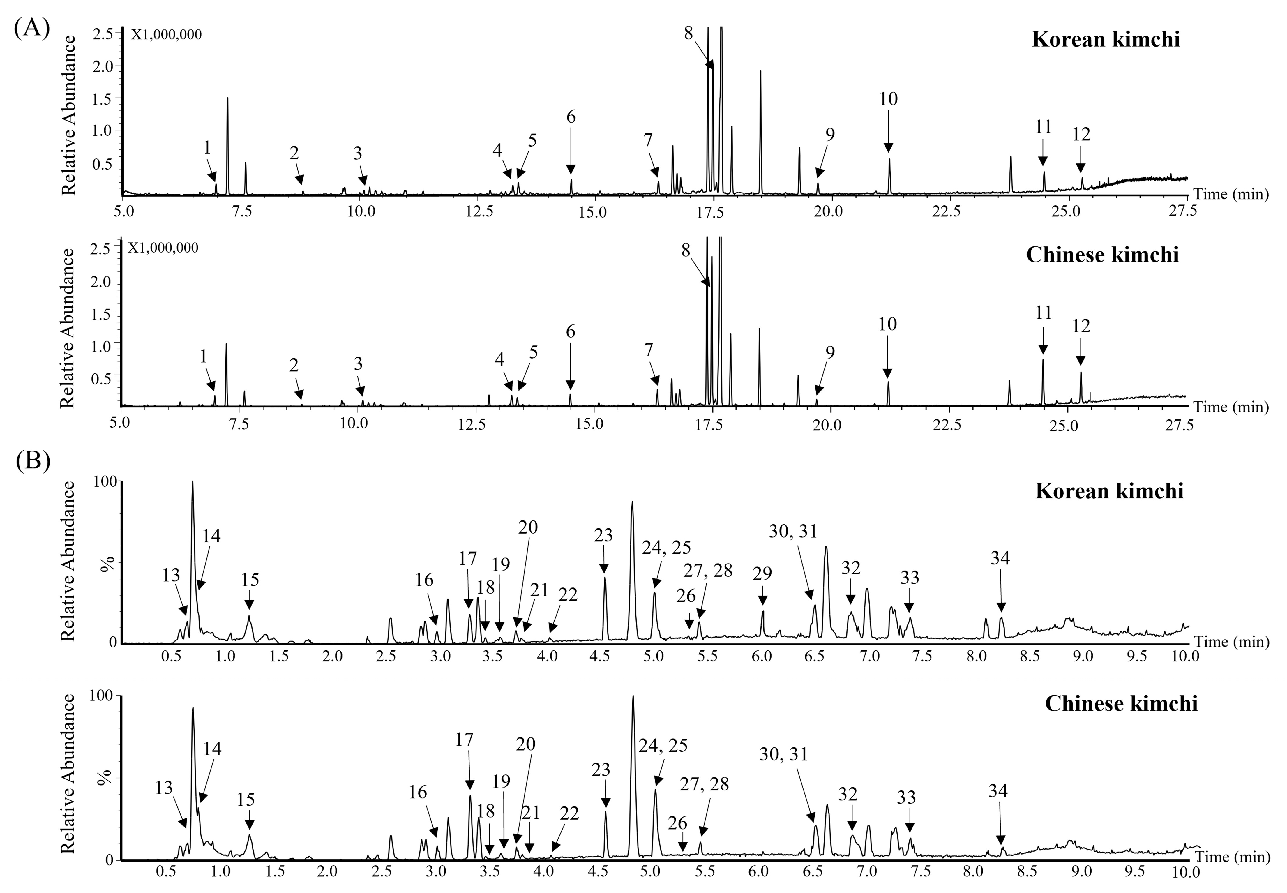 Metabolites 15 00640 g001