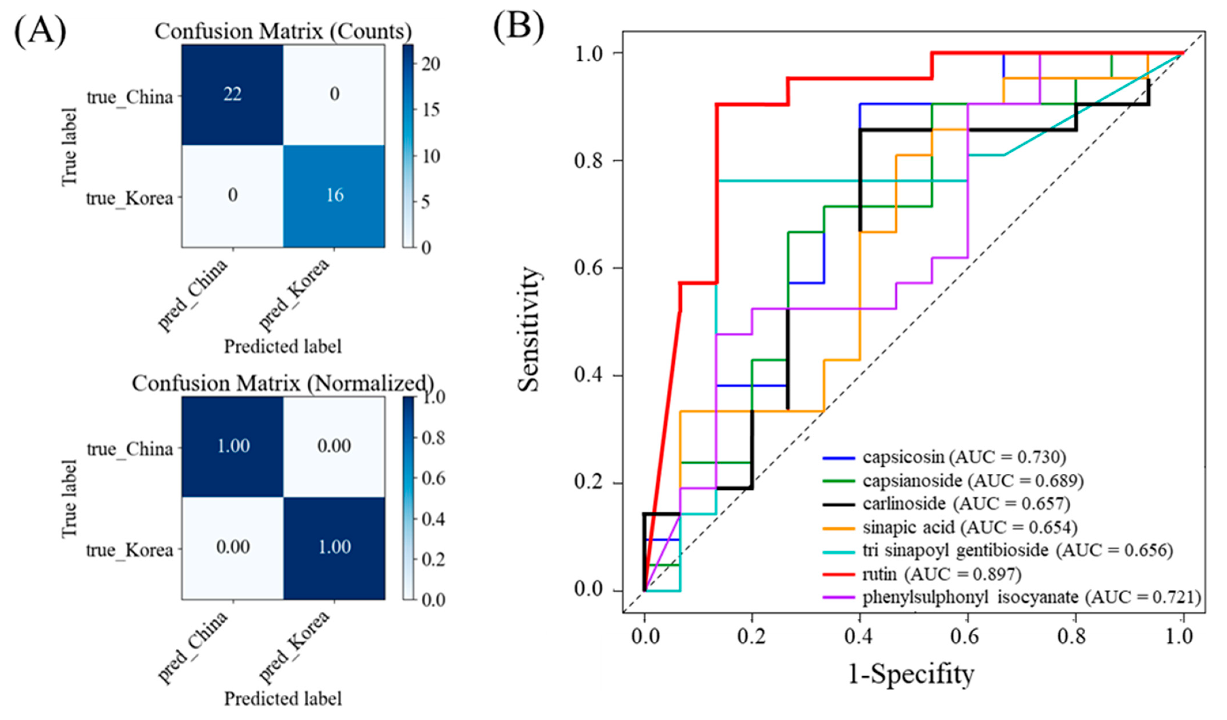 Metabolites 15 00640 g004