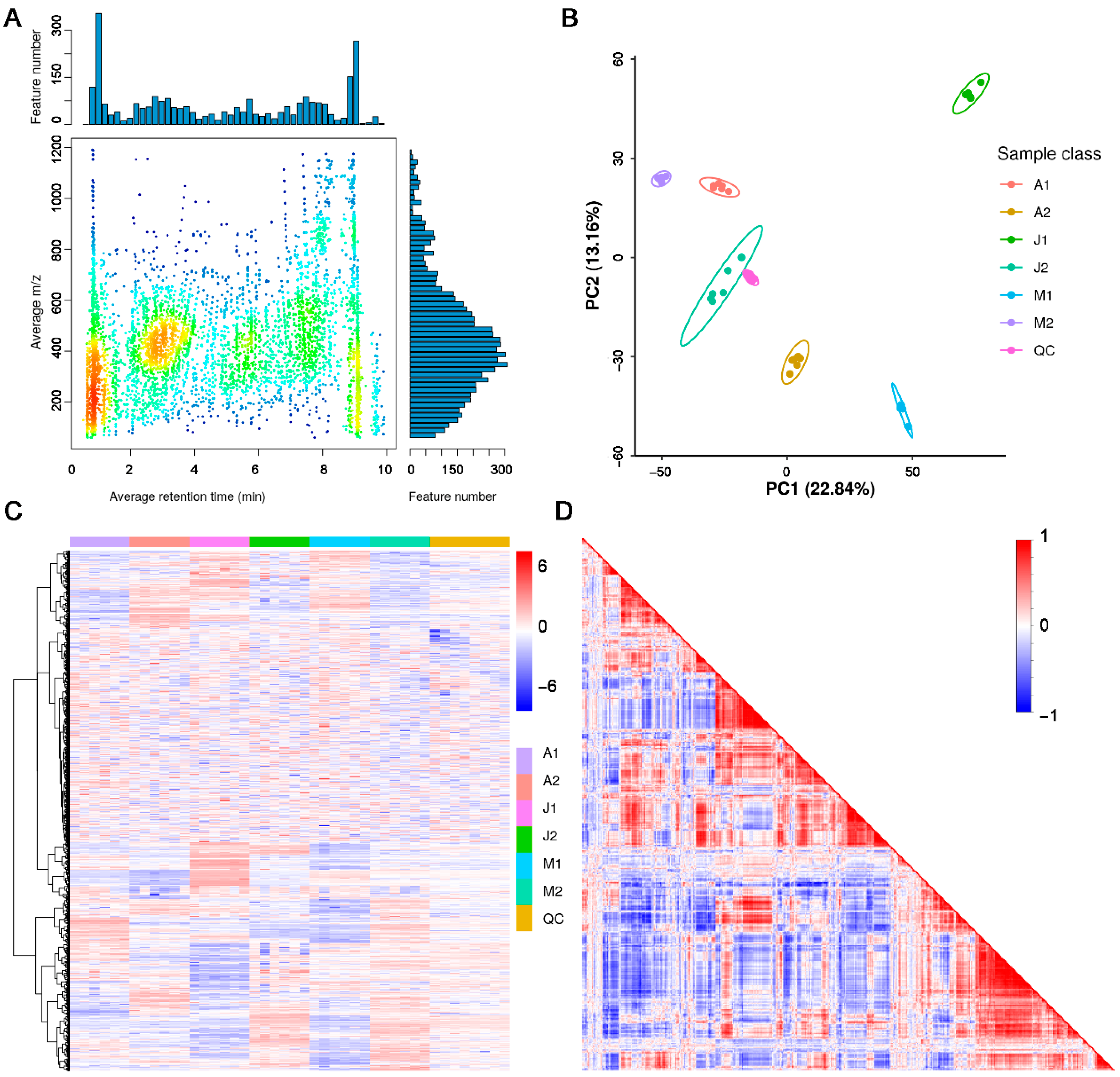Metabolites 15 00648 g001 Metabolites 15 00648 g001