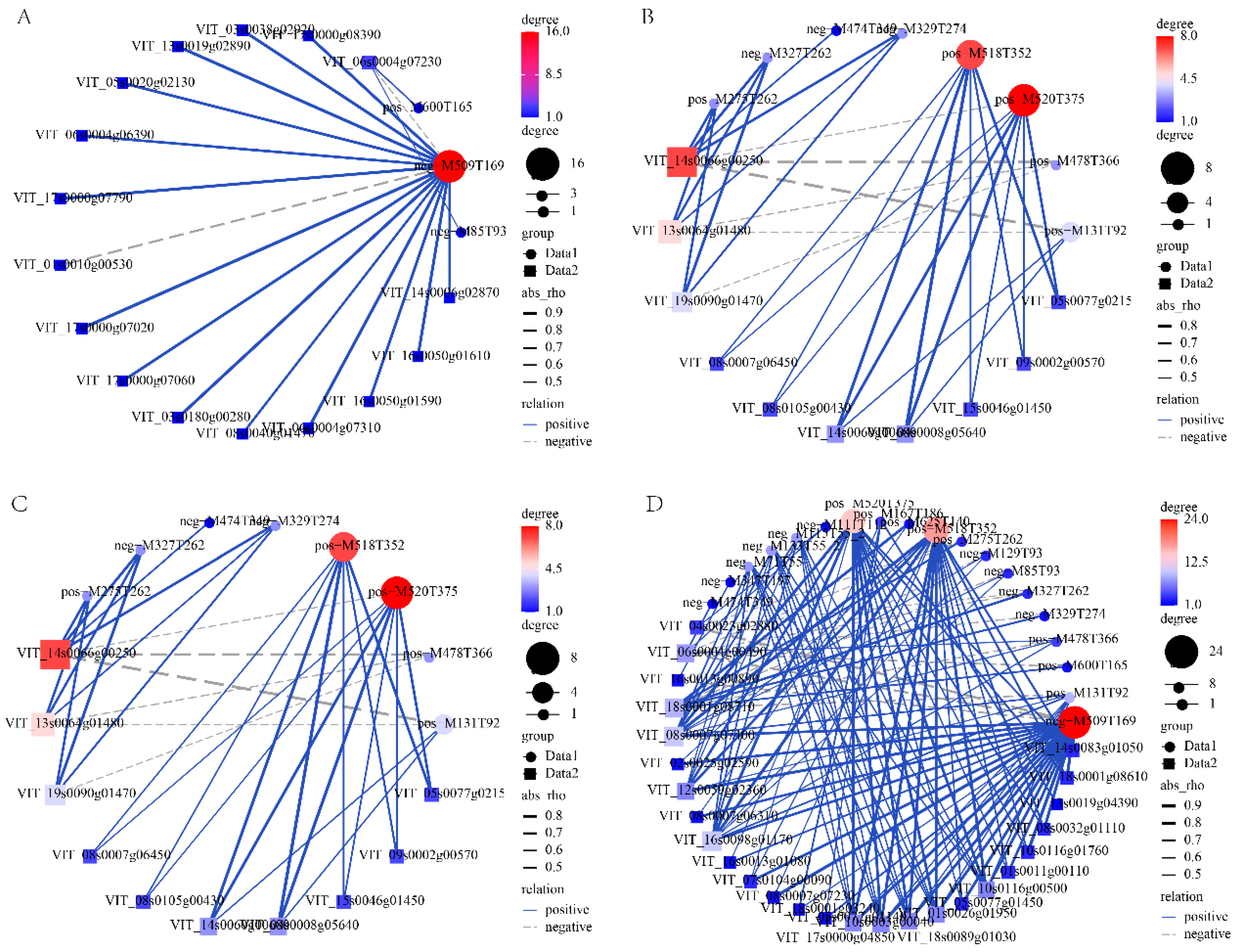 Metabolites 15 00648 g006 Metabolites 15 00648 g006