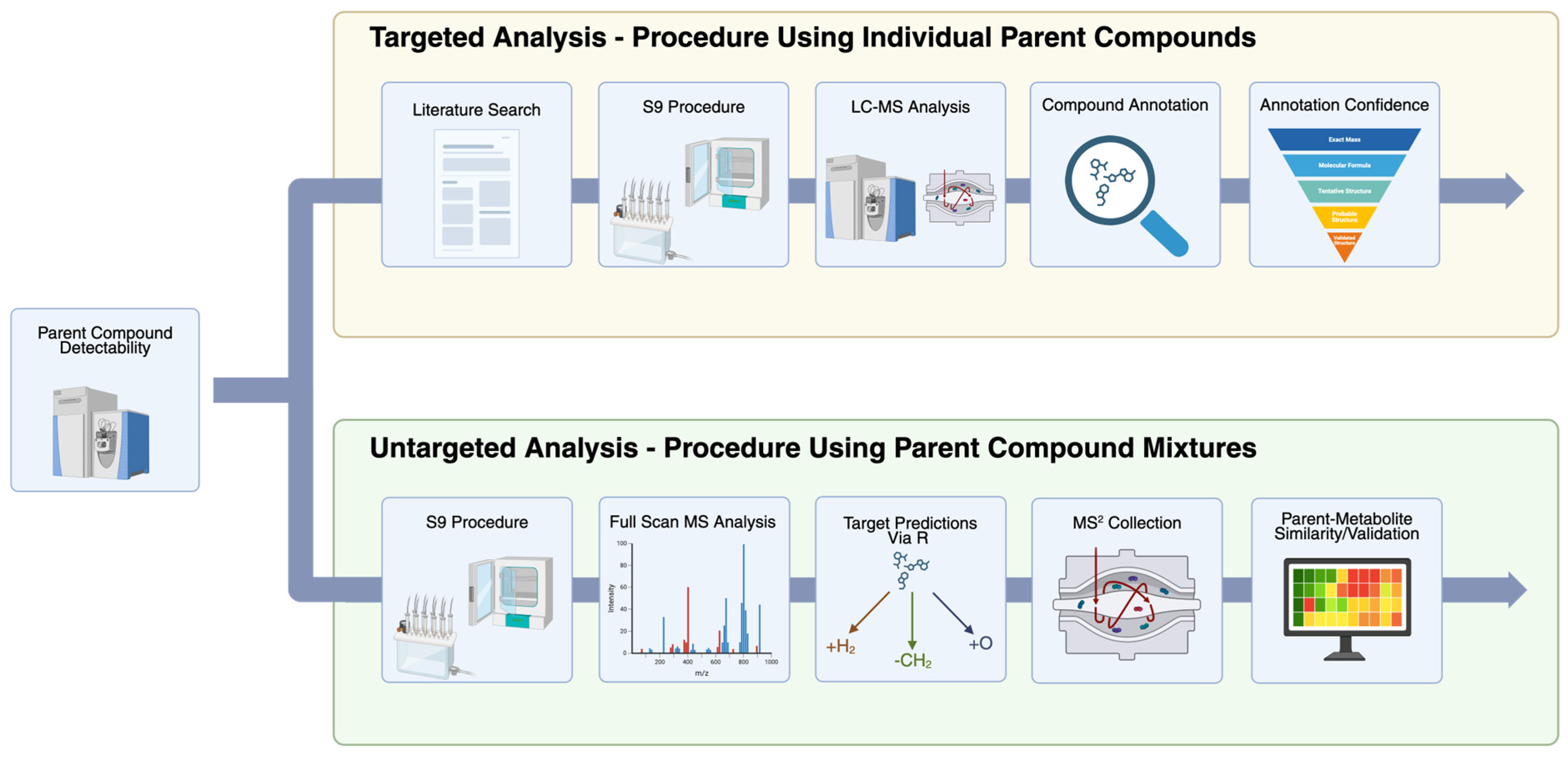Metabolites 15 00650 g001