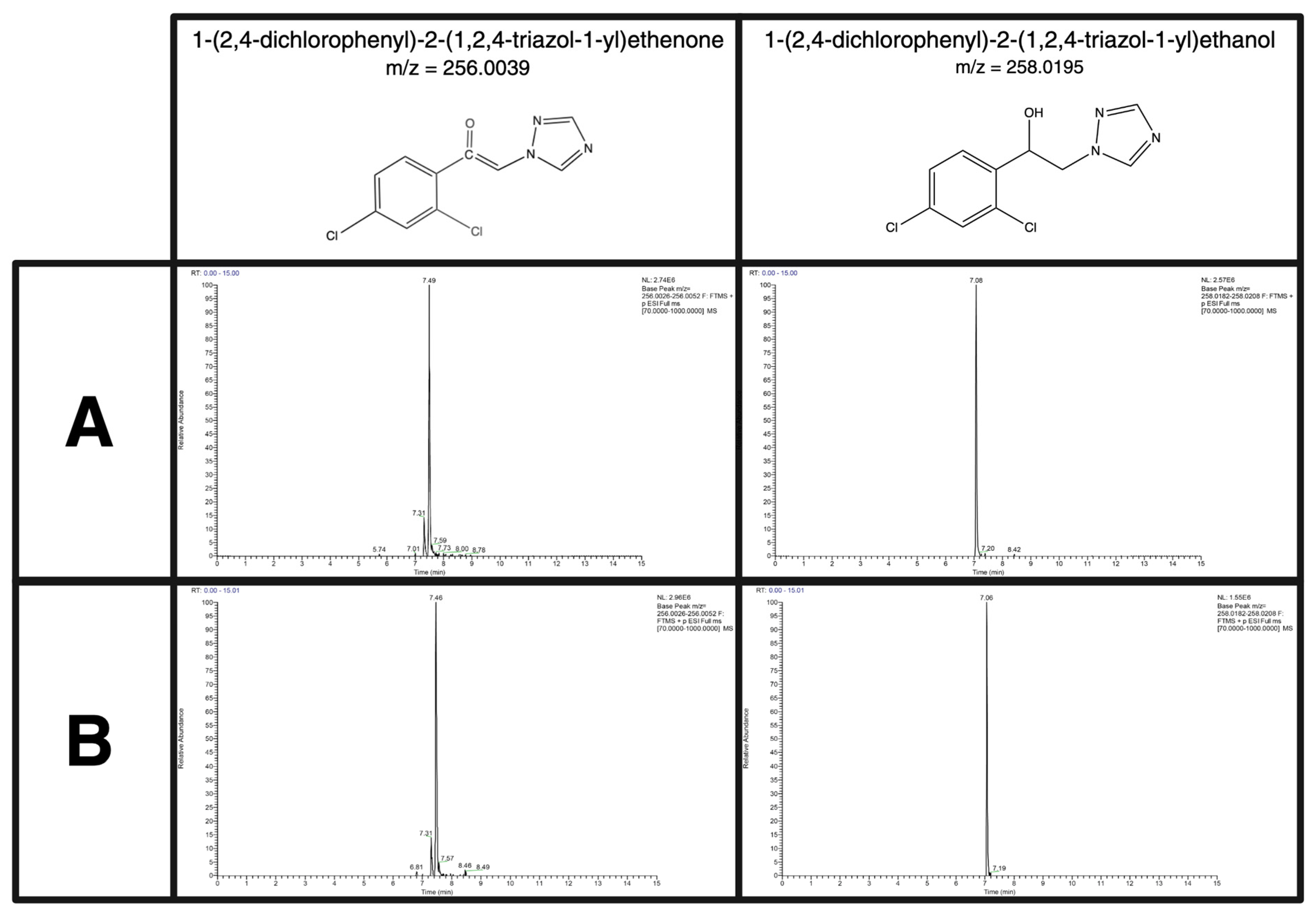 Metabolites 15 00650 g002