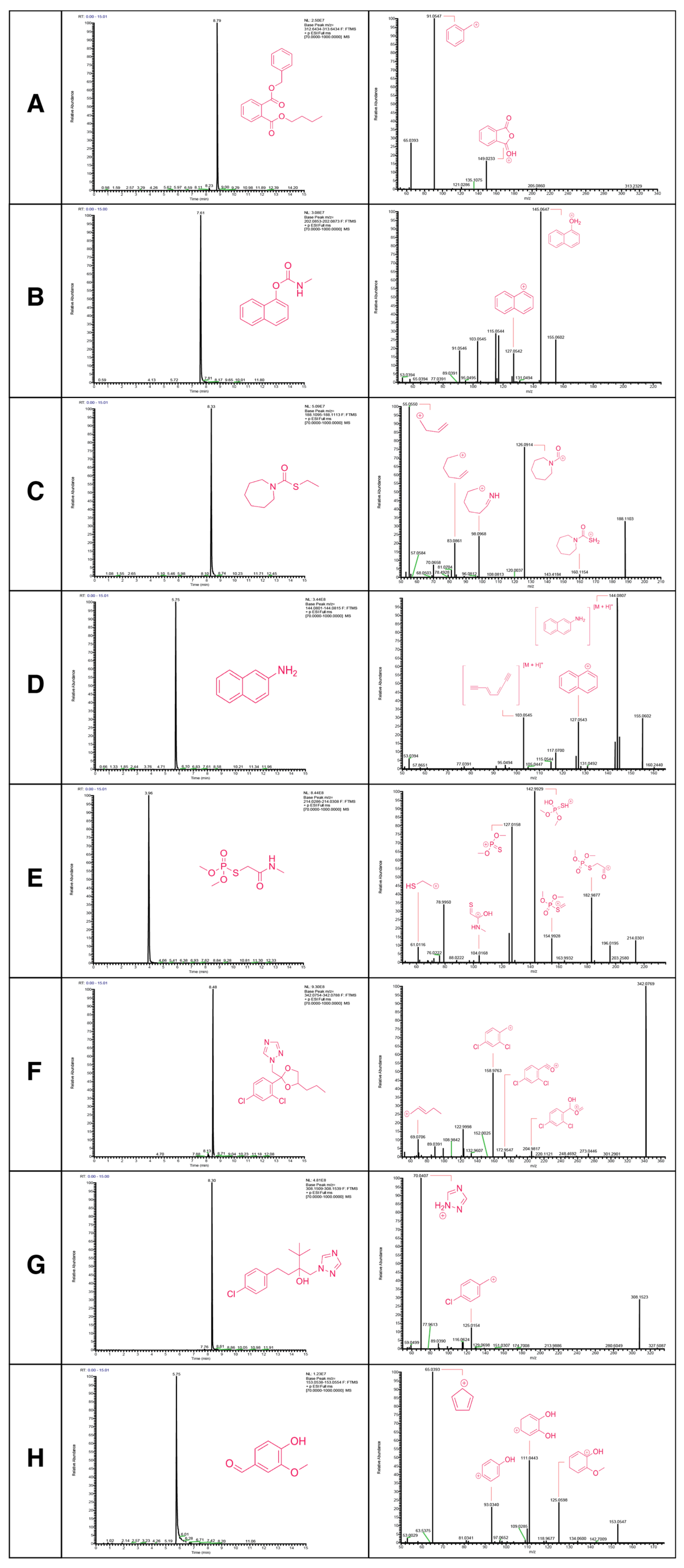 Metabolites 15 00650 g003