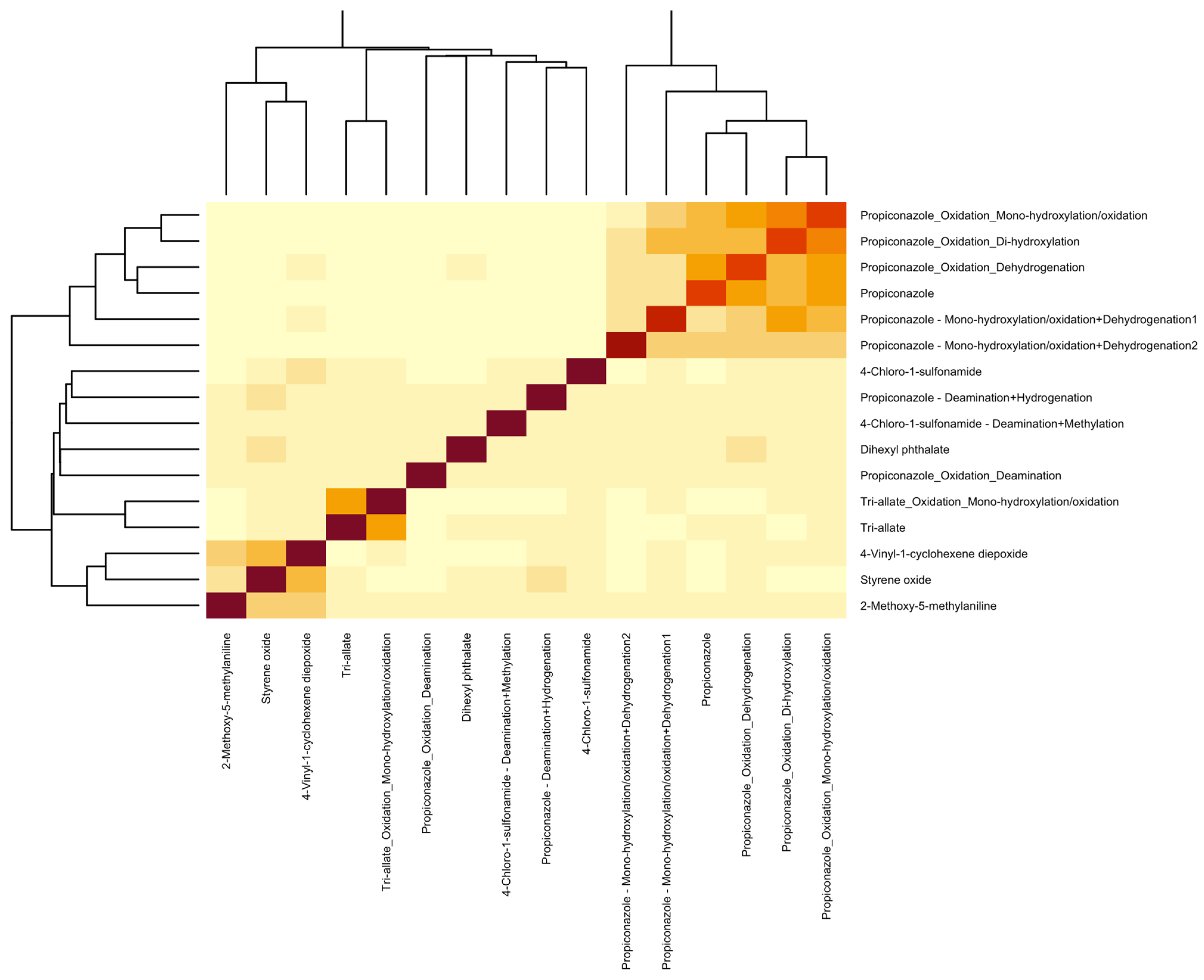Metabolites 15 00650 g005