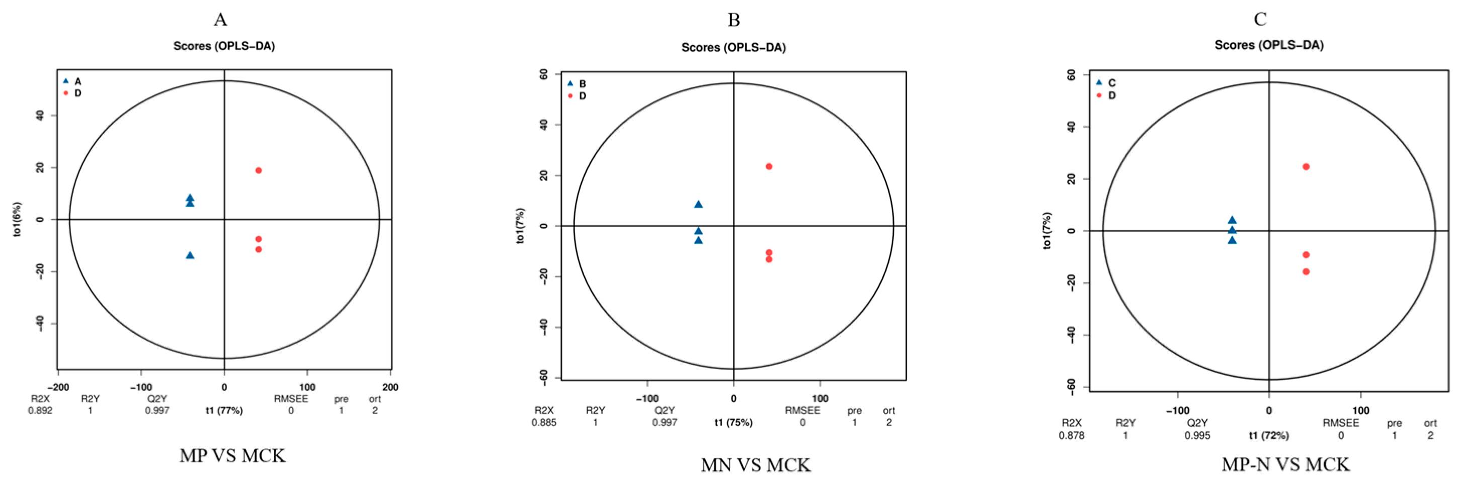 Metabolites 15 00652 g002 Metabolites 15 00652 g002
