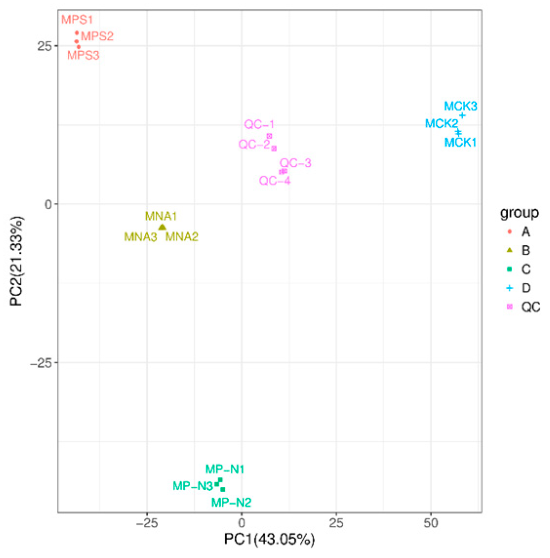 Metabolites 15 00652 g004 Metabolites 15 00652 g004