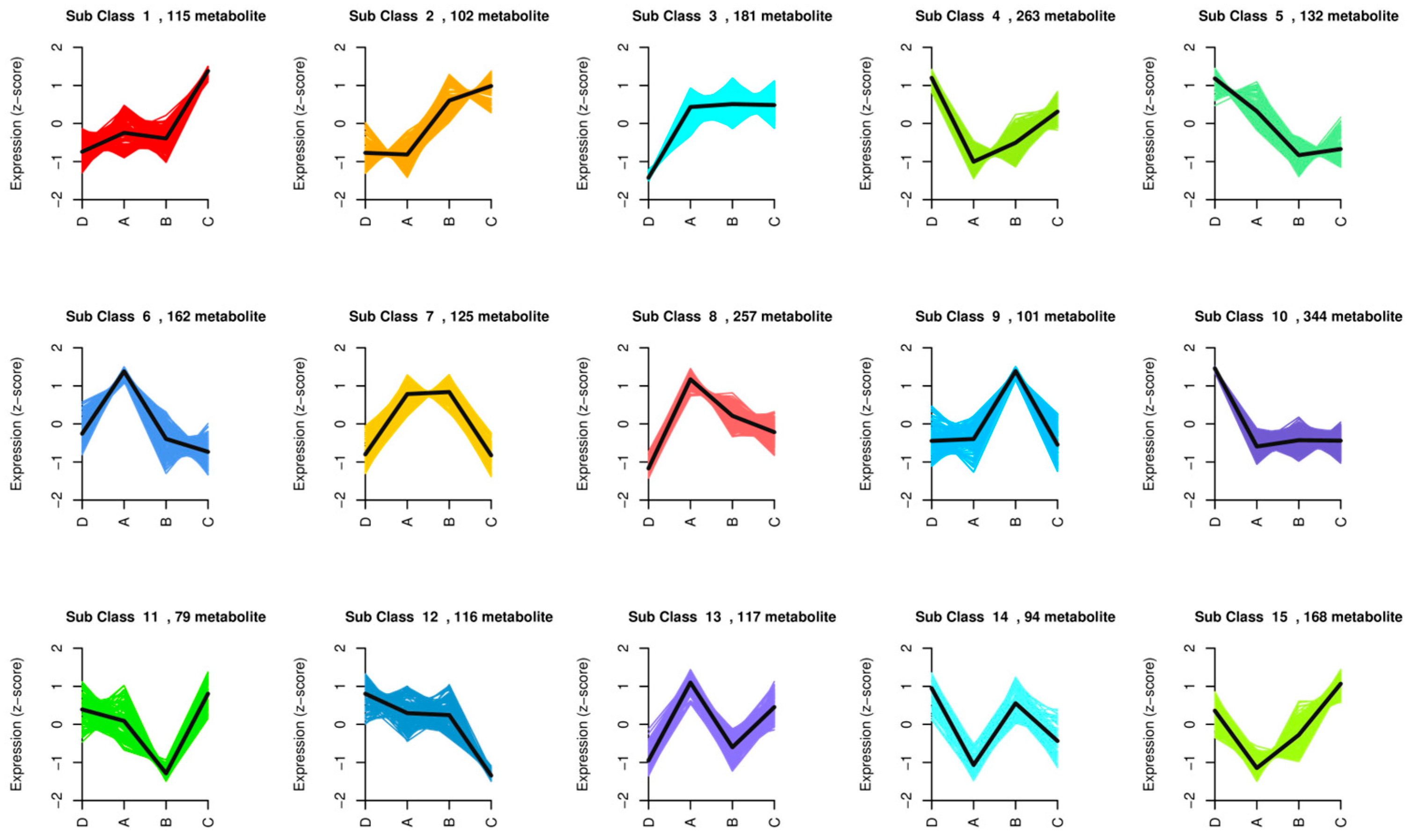 Metabolites 15 00652 g006 Metabolites 15 00652 g006