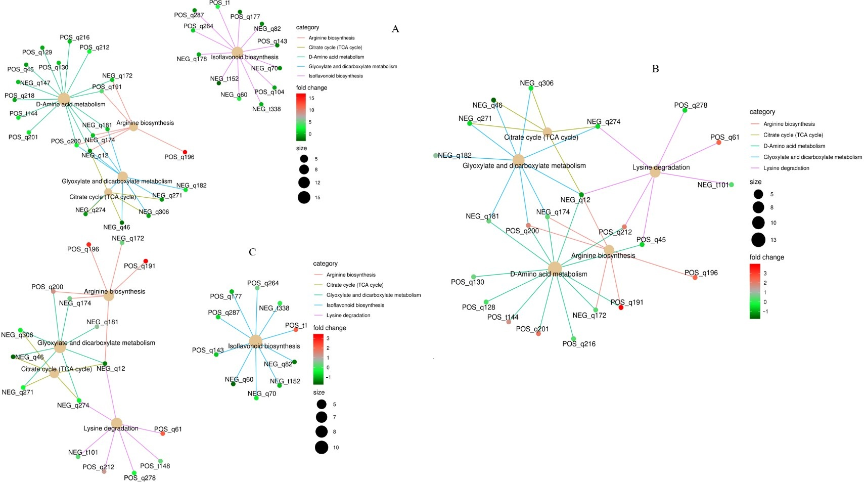 Metabolites 15 00652 g007 Metabolites 15 00652 g007