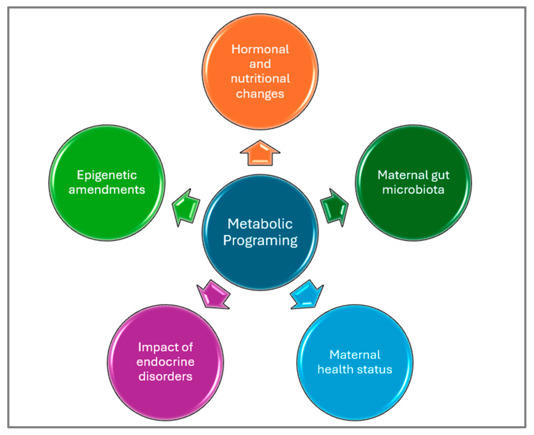 Metabolites 15 00653 g007 Metabolites 15 00653 g007
