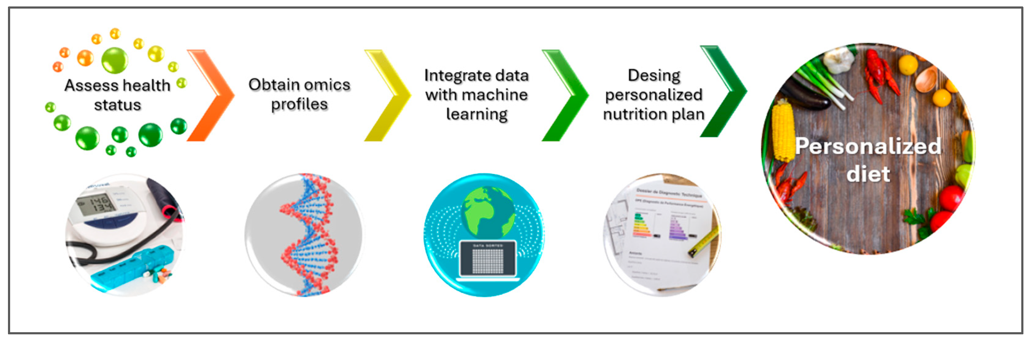 Metabolites 15 00653 g010 Metabolites 15 00653 g010