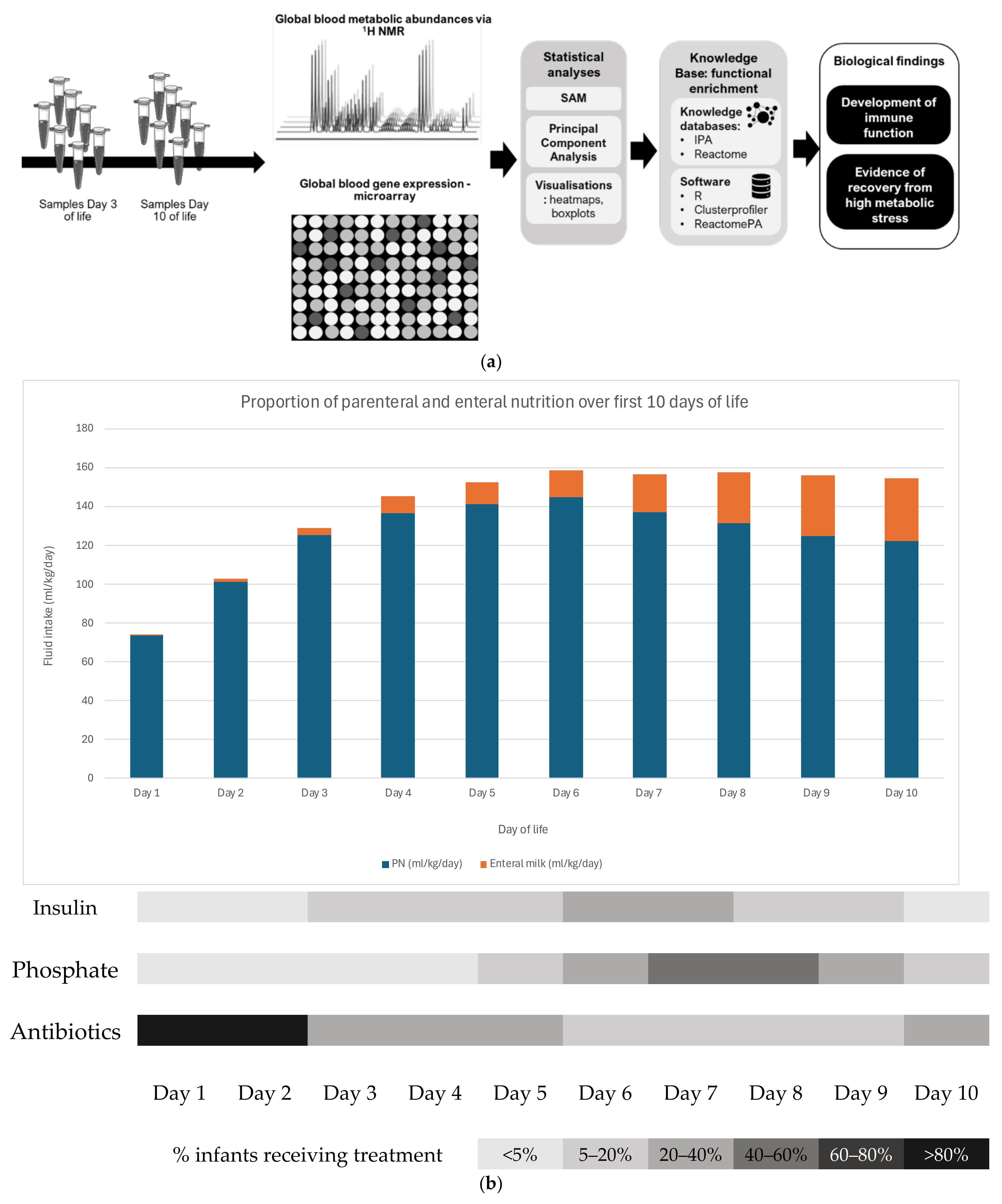 Metabolites 15 00659 g001