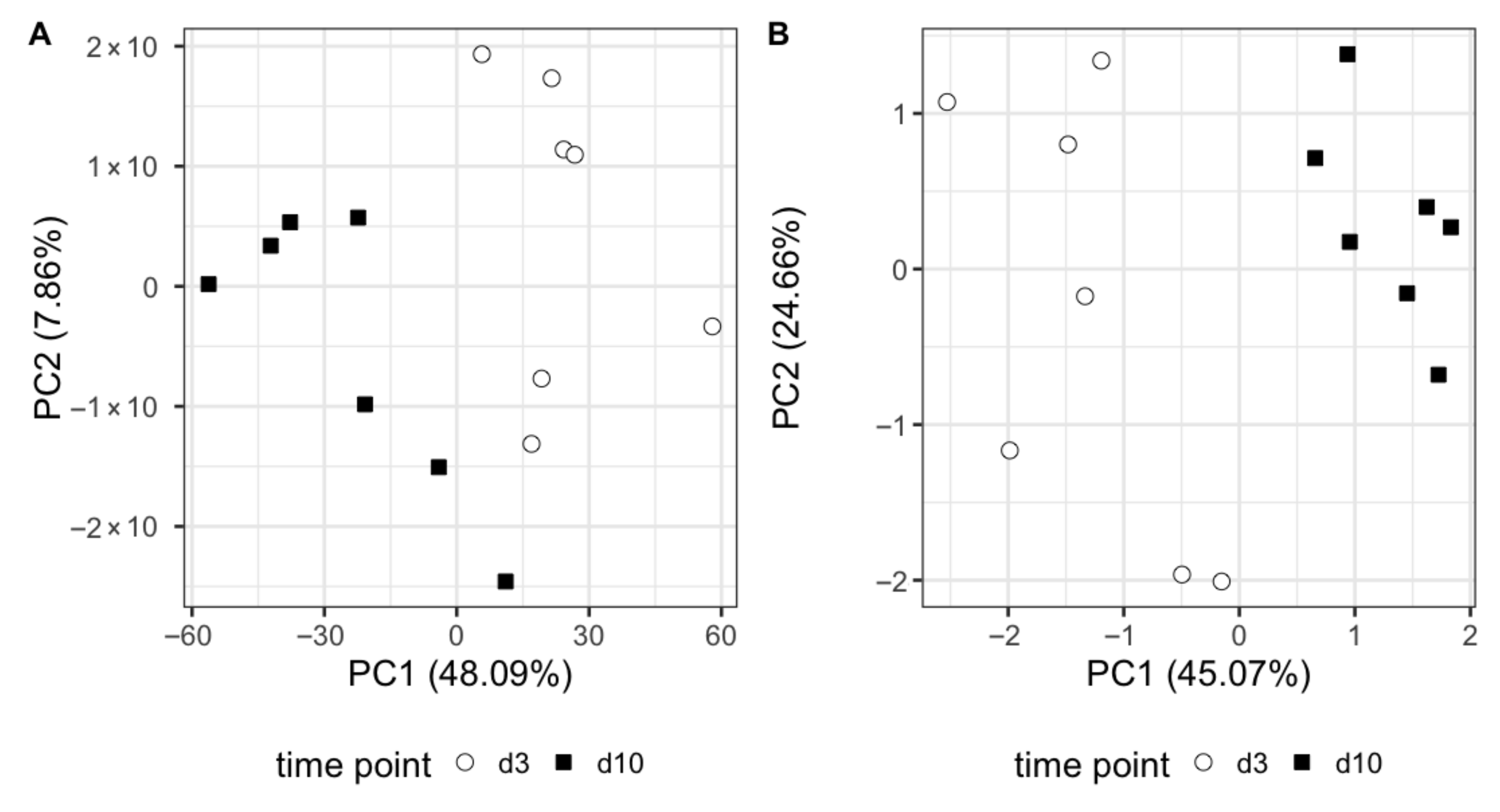 Metabolites 15 00659 g002