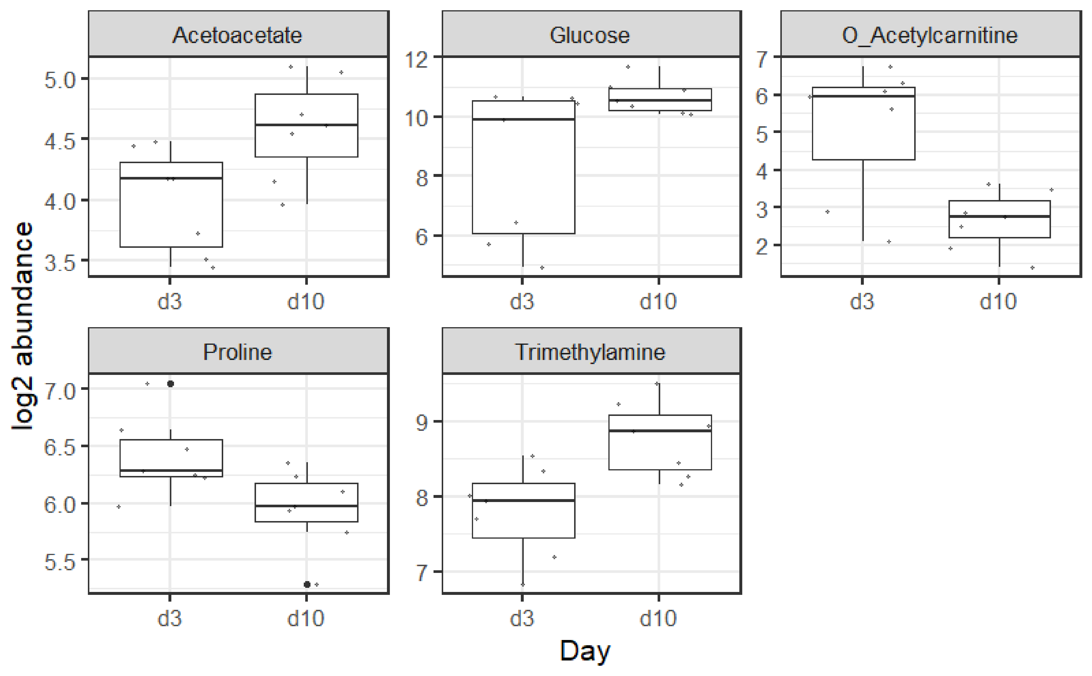 Metabolites 15 00659 g005