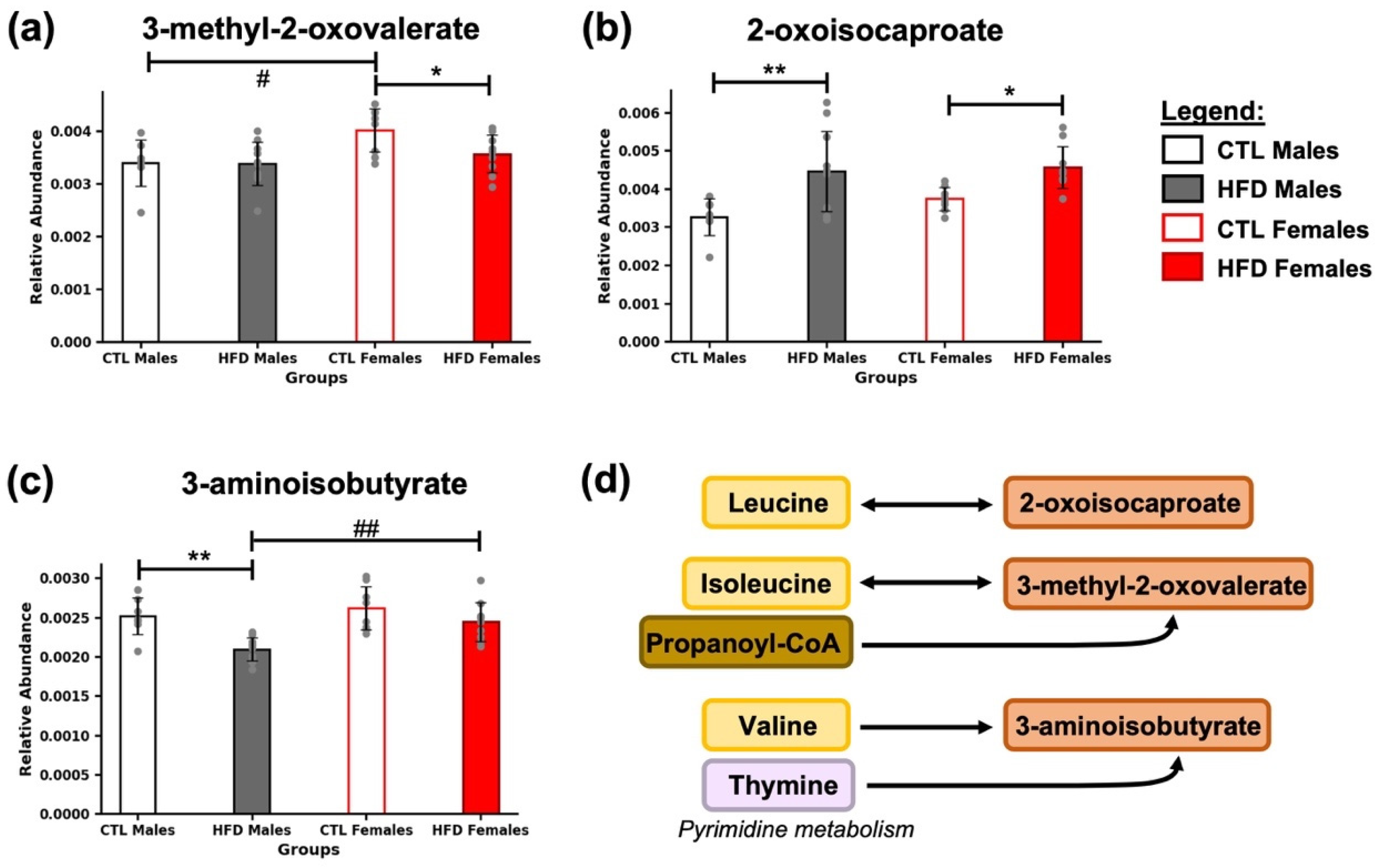 Metabolites 15 00660 g004 Metabolites 15 00660 g004