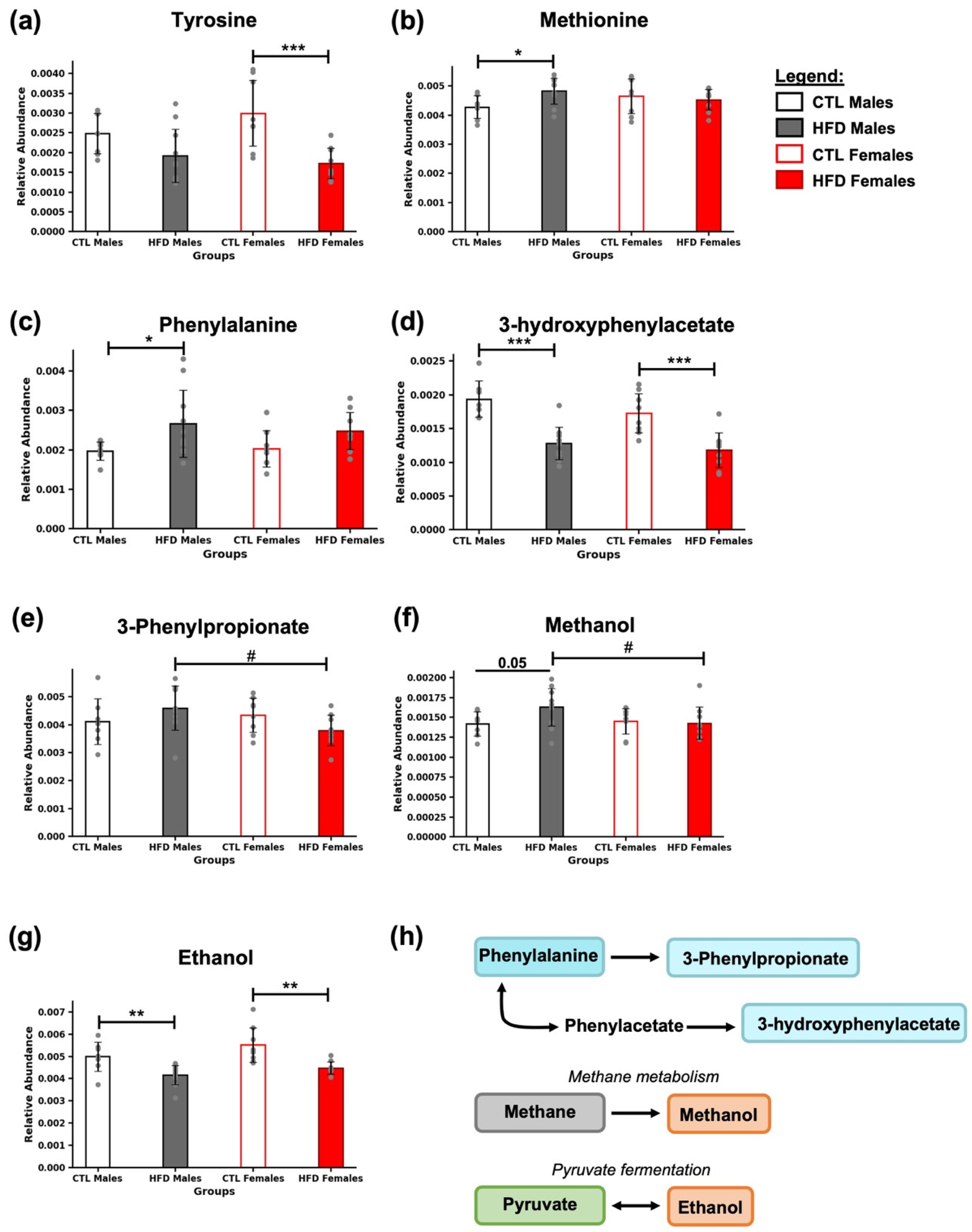 Metabolites 15 00660 g005 Metabolites 15 00660 g005