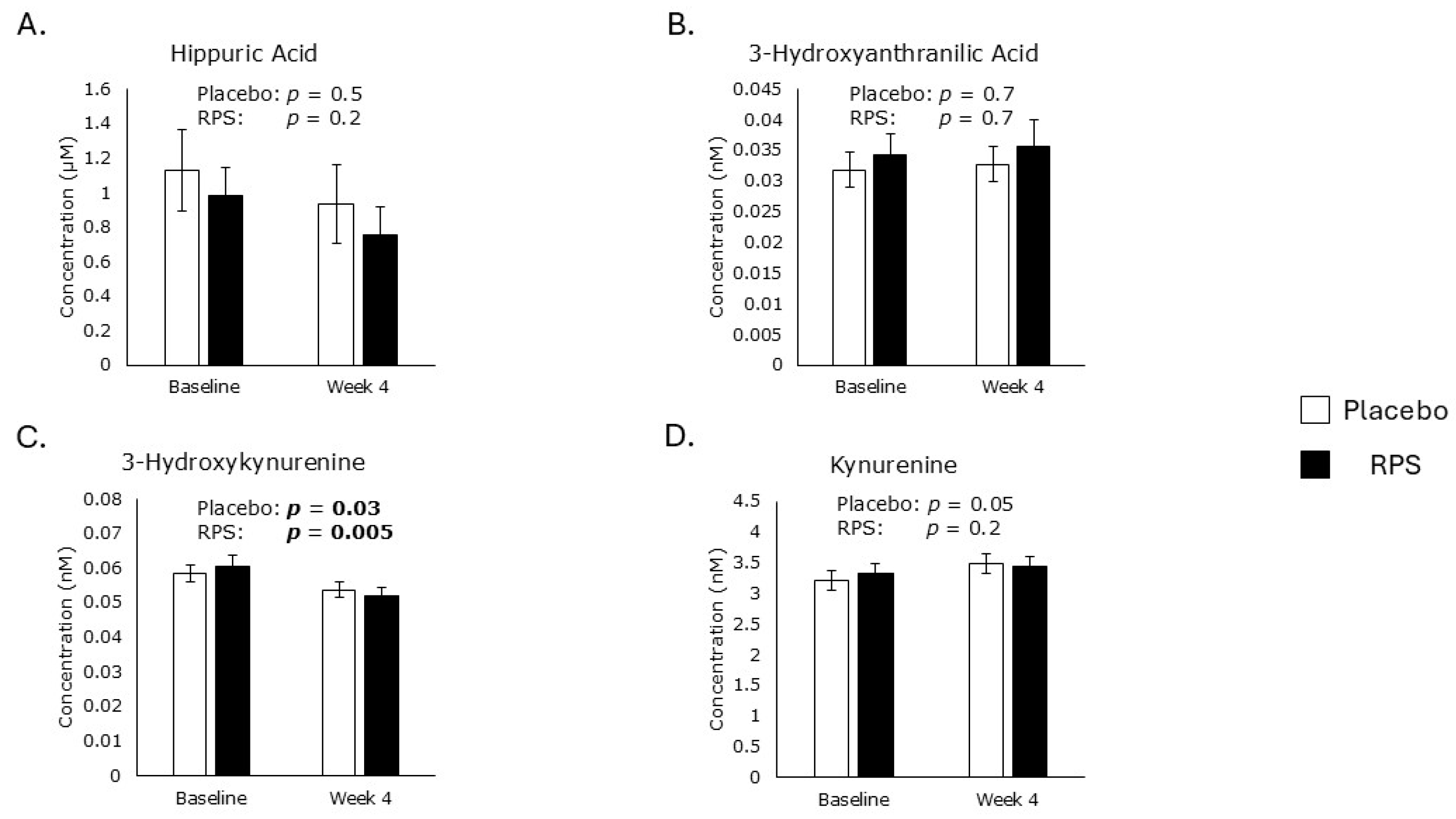 Metabolites 15 00661 g003