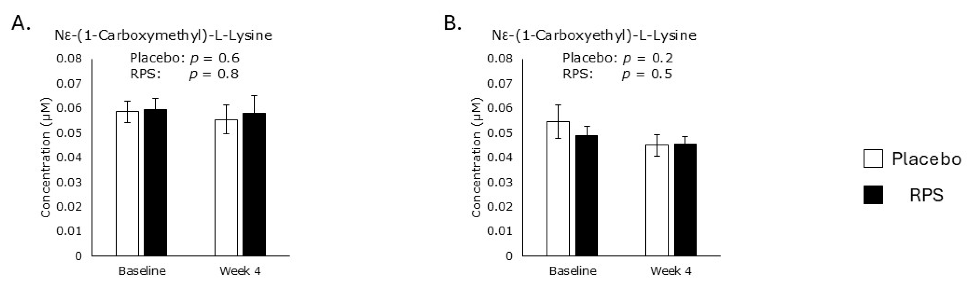 Metabolites 15 00661 g004