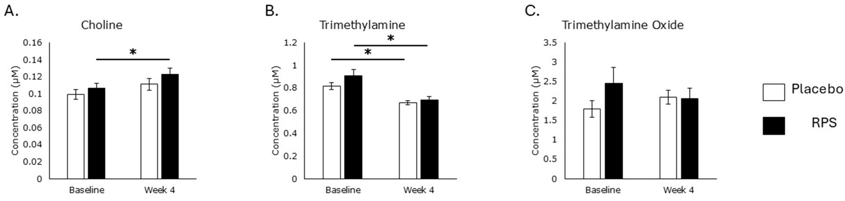 Metabolites 15 00662 g002 Metabolites 15 00662 g002