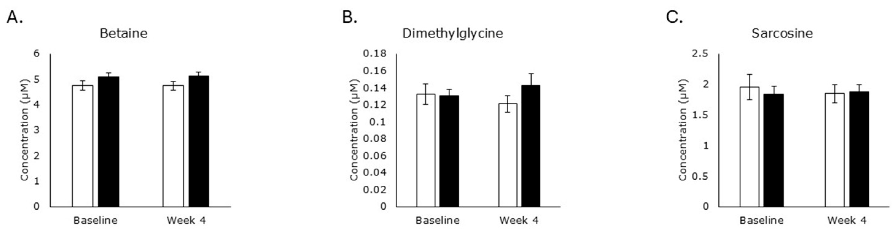 Metabolites 15 00662 g003 Metabolites 15 00662 g003