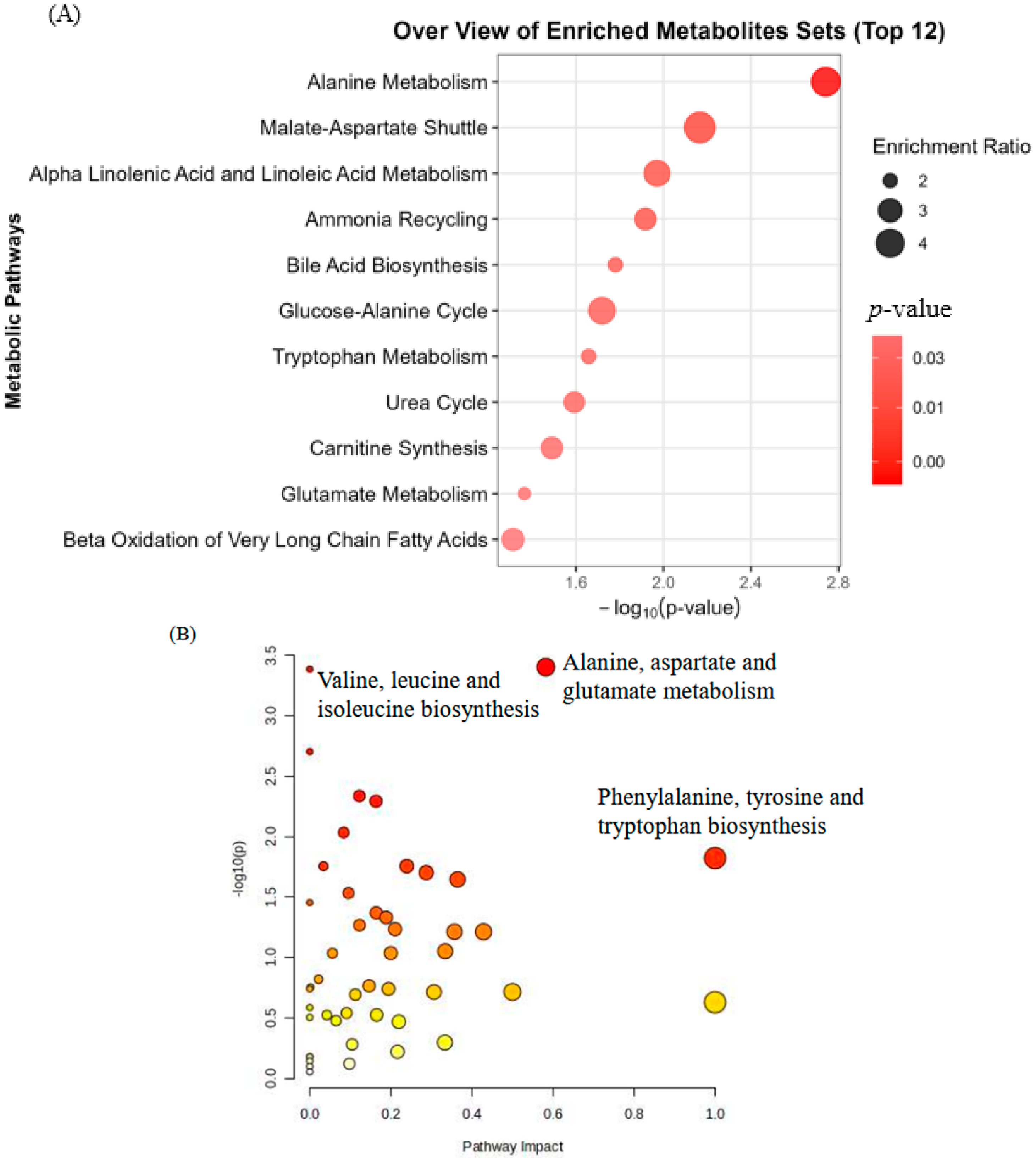 Metabolites 15 00663 g002