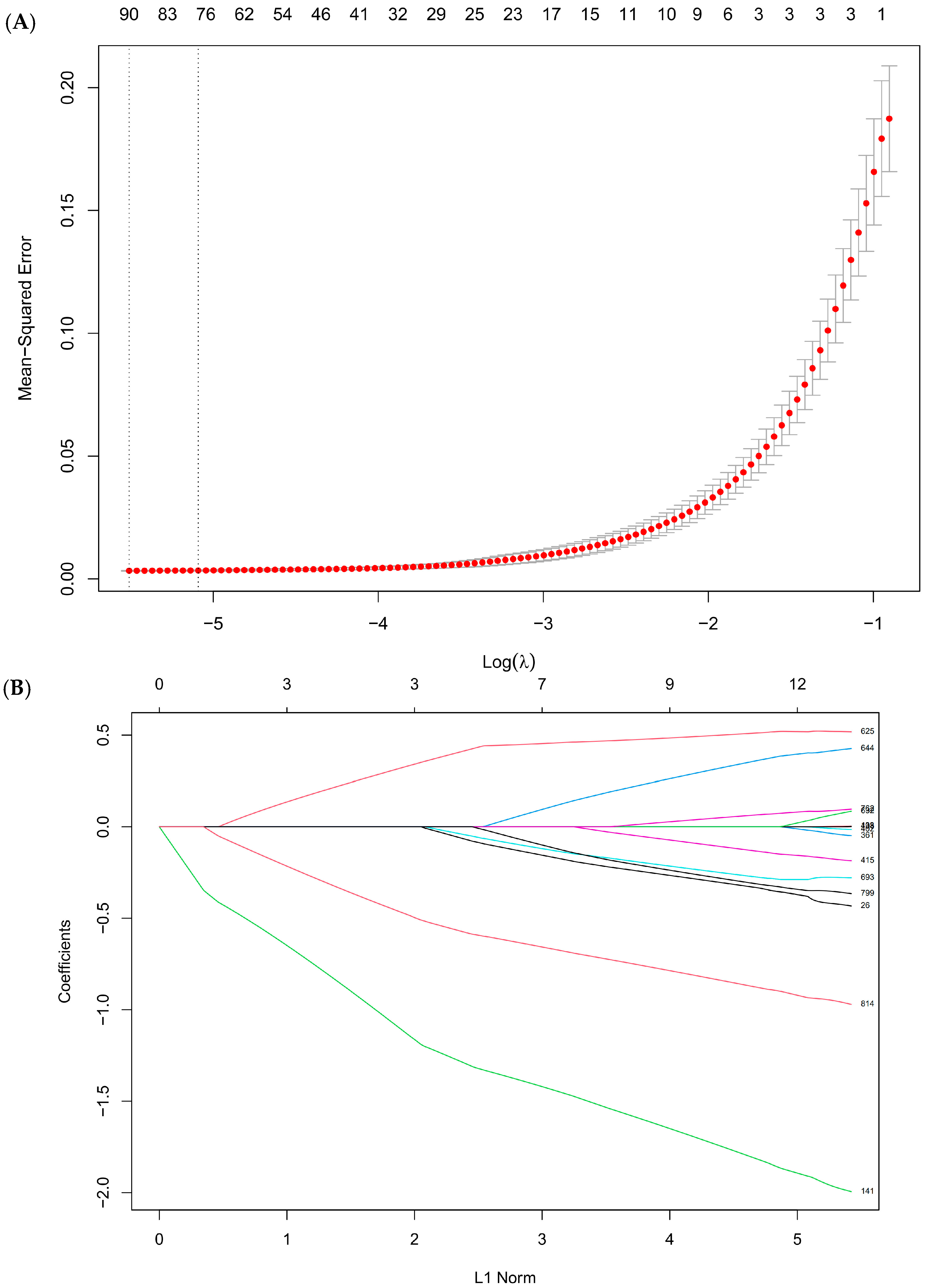 Metabolites 15 00663 g003