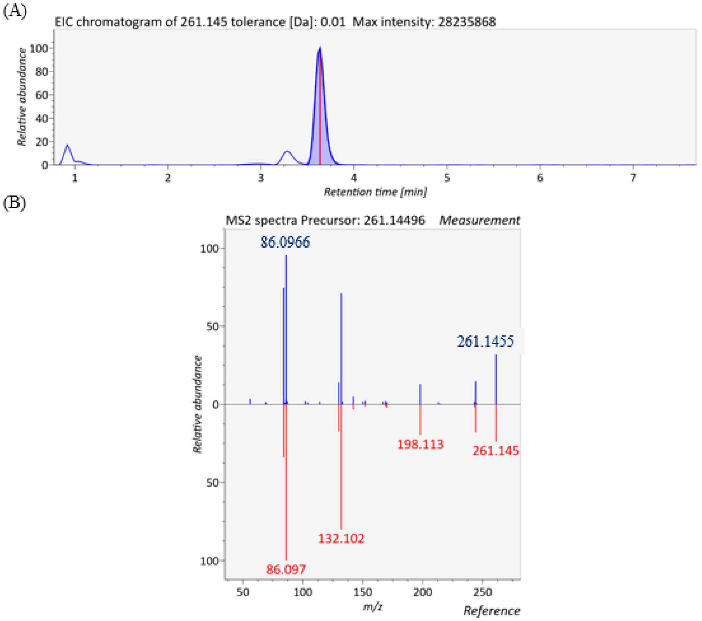 Metabolites 15 00663 g004