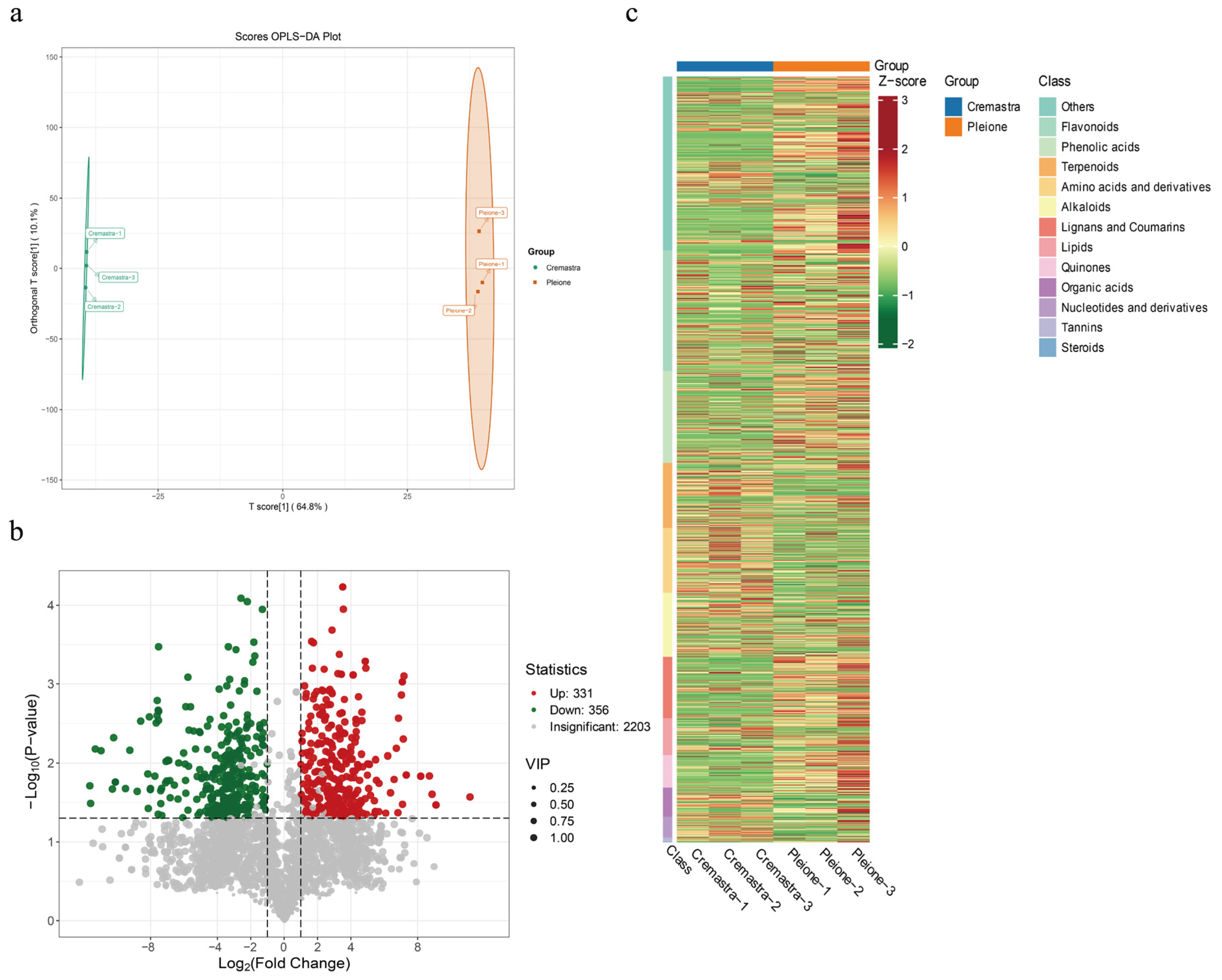 Metabolites 15 00667 g003 Metabolites 15 00667 g003