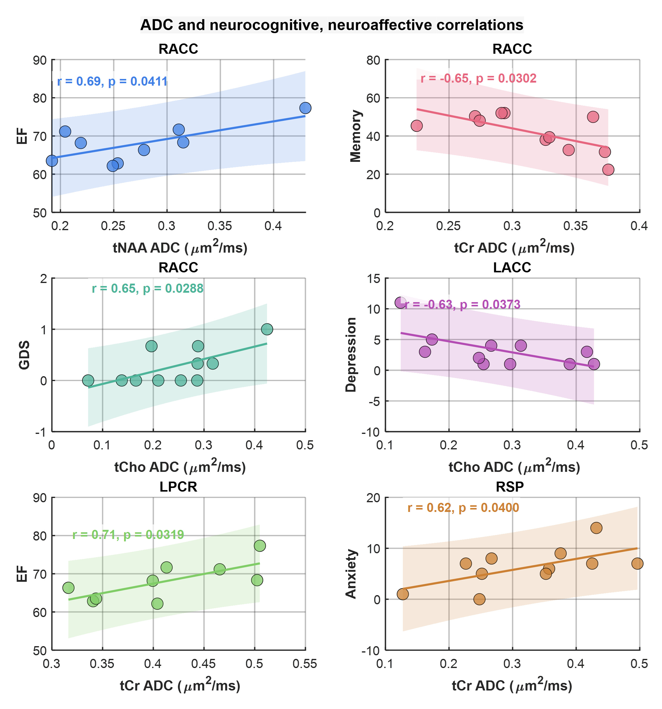 Metabolites 15 00669 g006 Metabolites 15 00669 g006