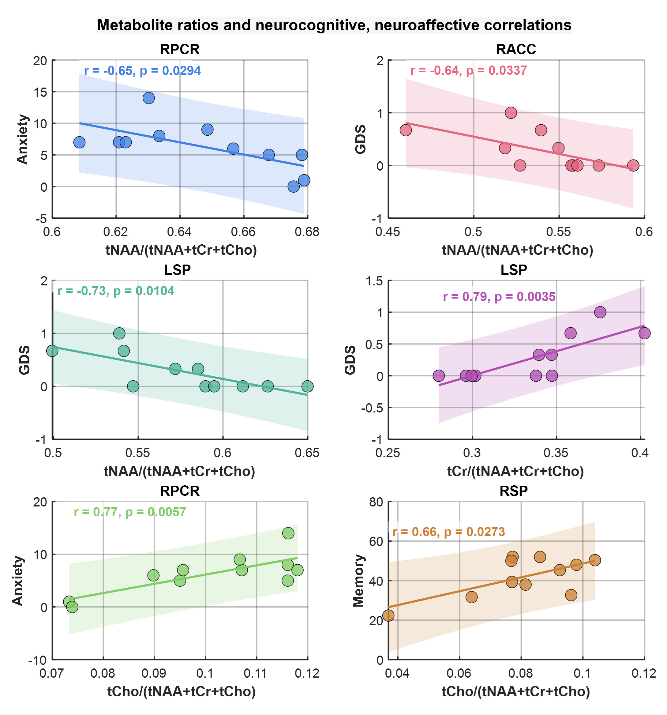 Metabolites 15 00669 g008 Metabolites 15 00669 g008