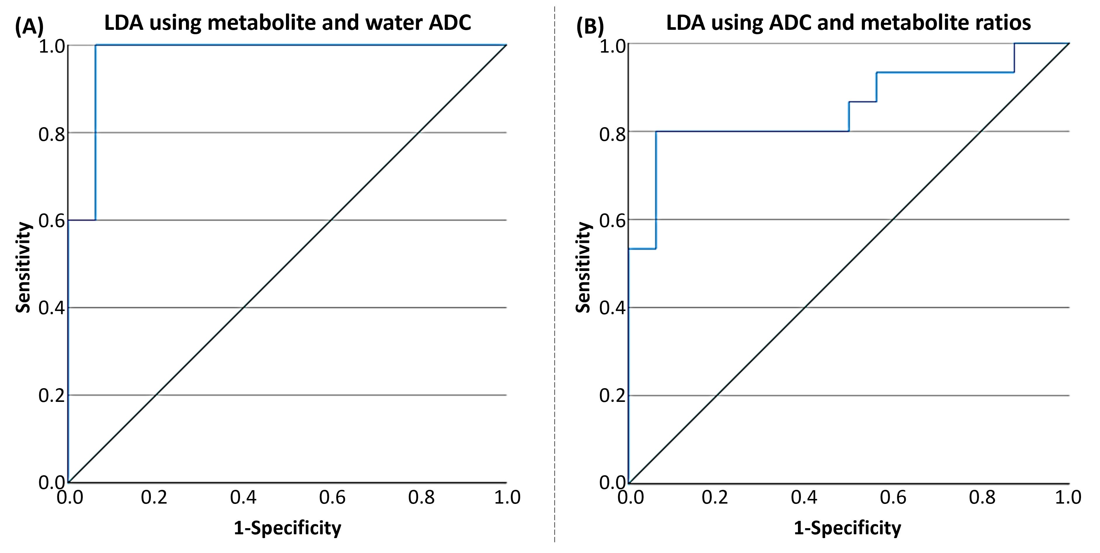 Metabolites 15 00669 g009 Metabolites 15 00669 g009