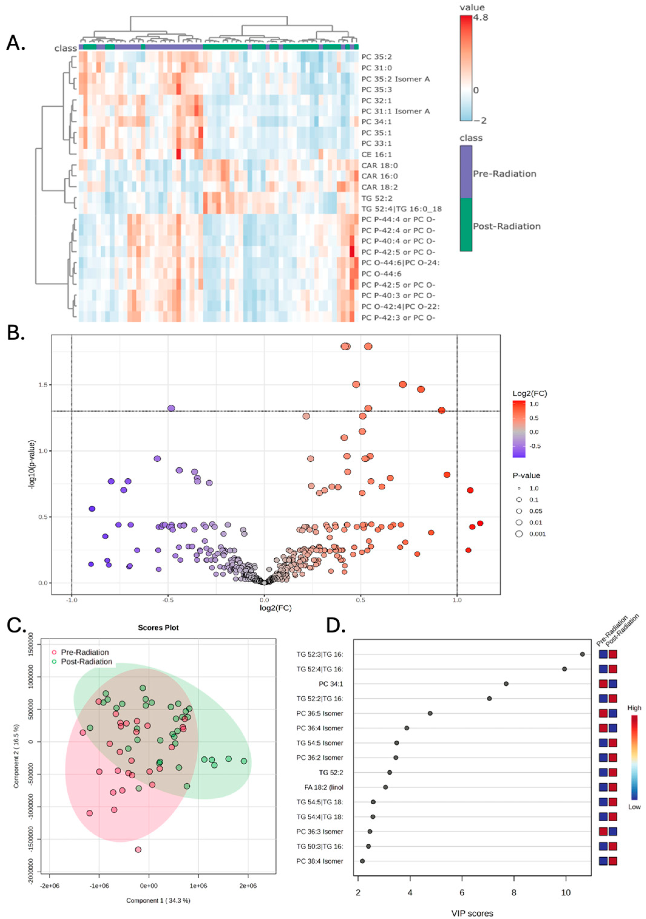 Metabolites 15 00673 g003