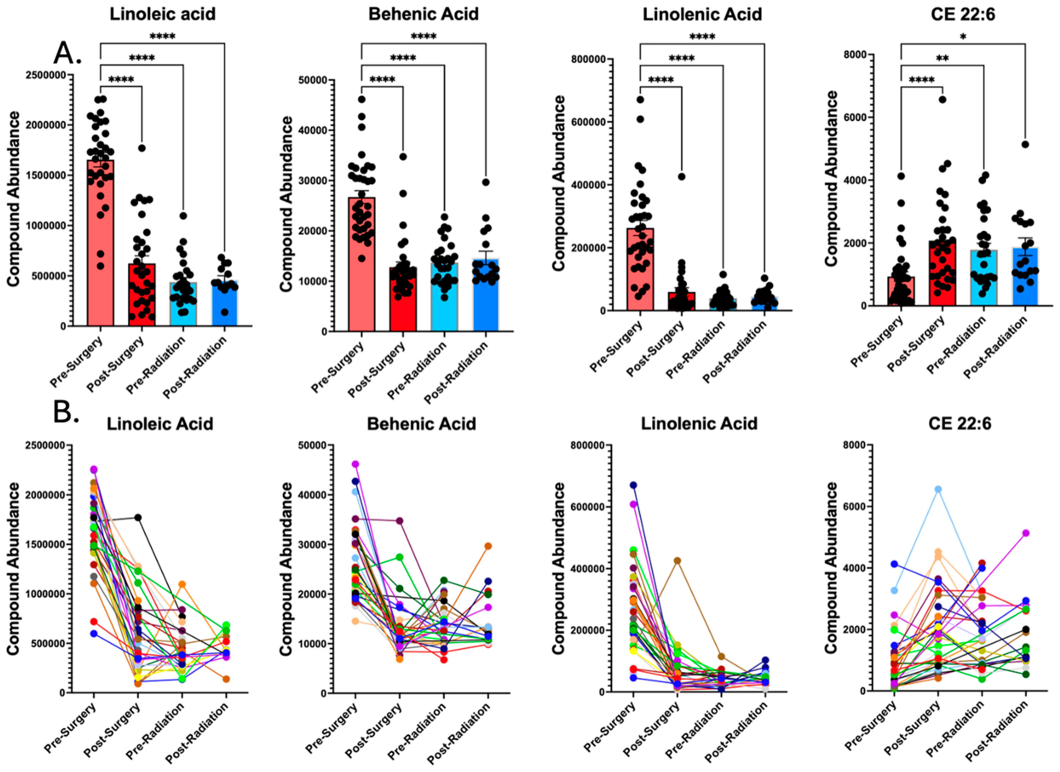 Metabolites 15 00673 g004