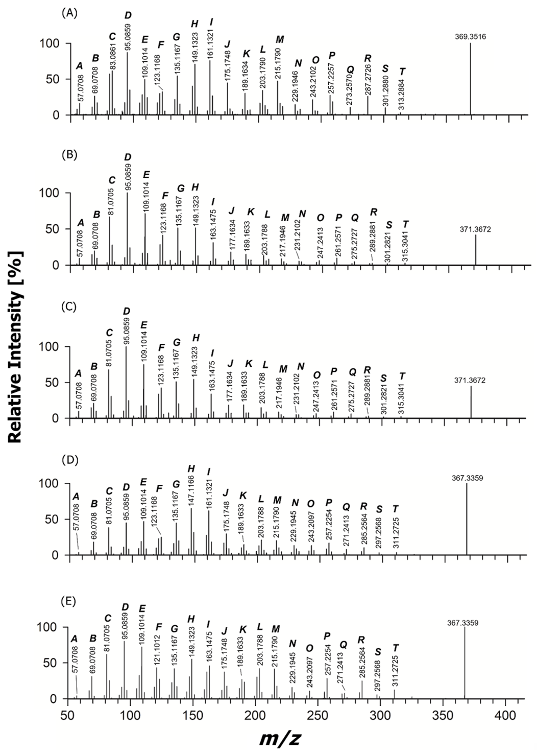 Metabolites 15 00674 g003