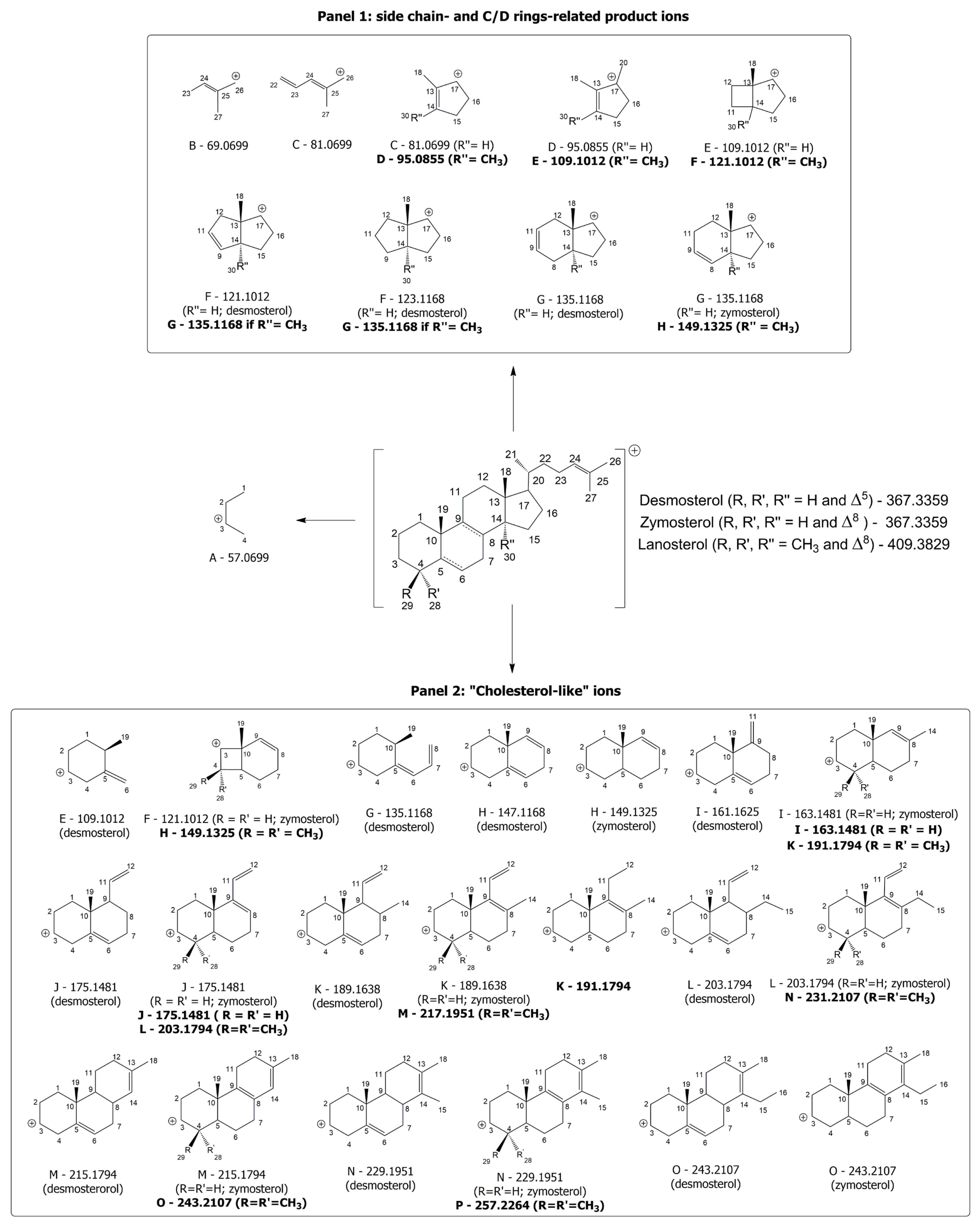 Metabolites 15 00674 sch002