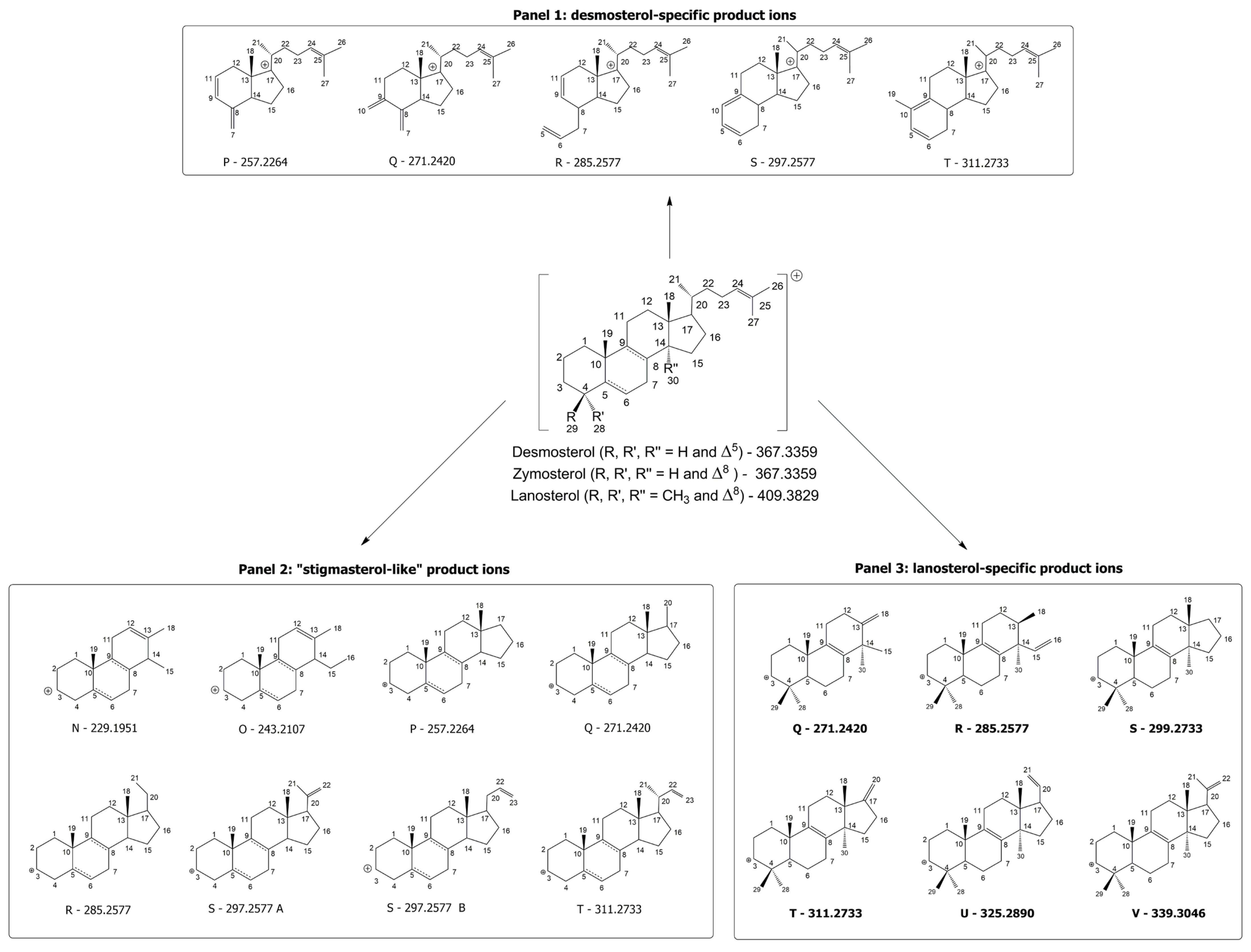 Metabolites 15 00674 sch003
