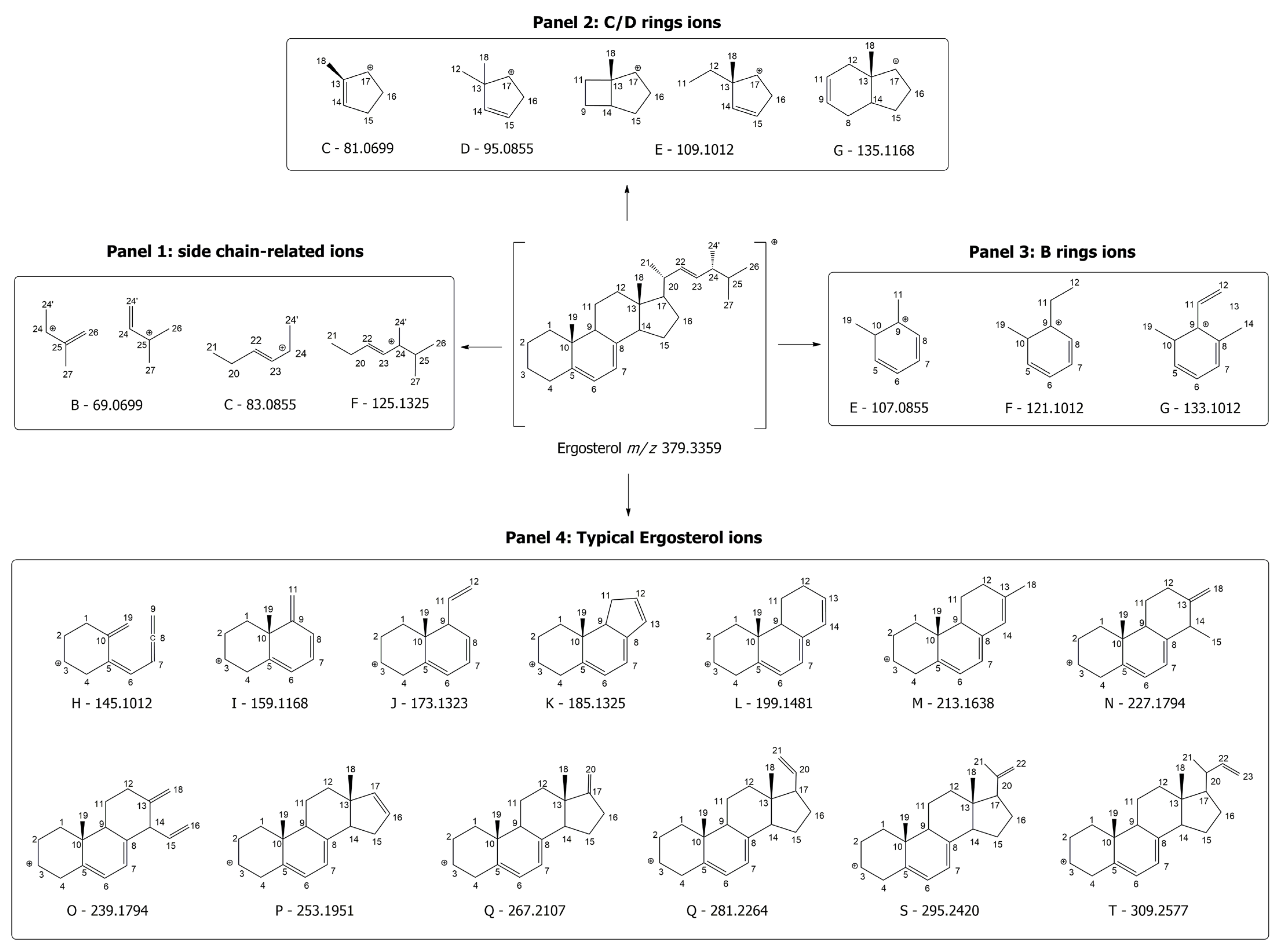 Metabolites 15 00674 sch004