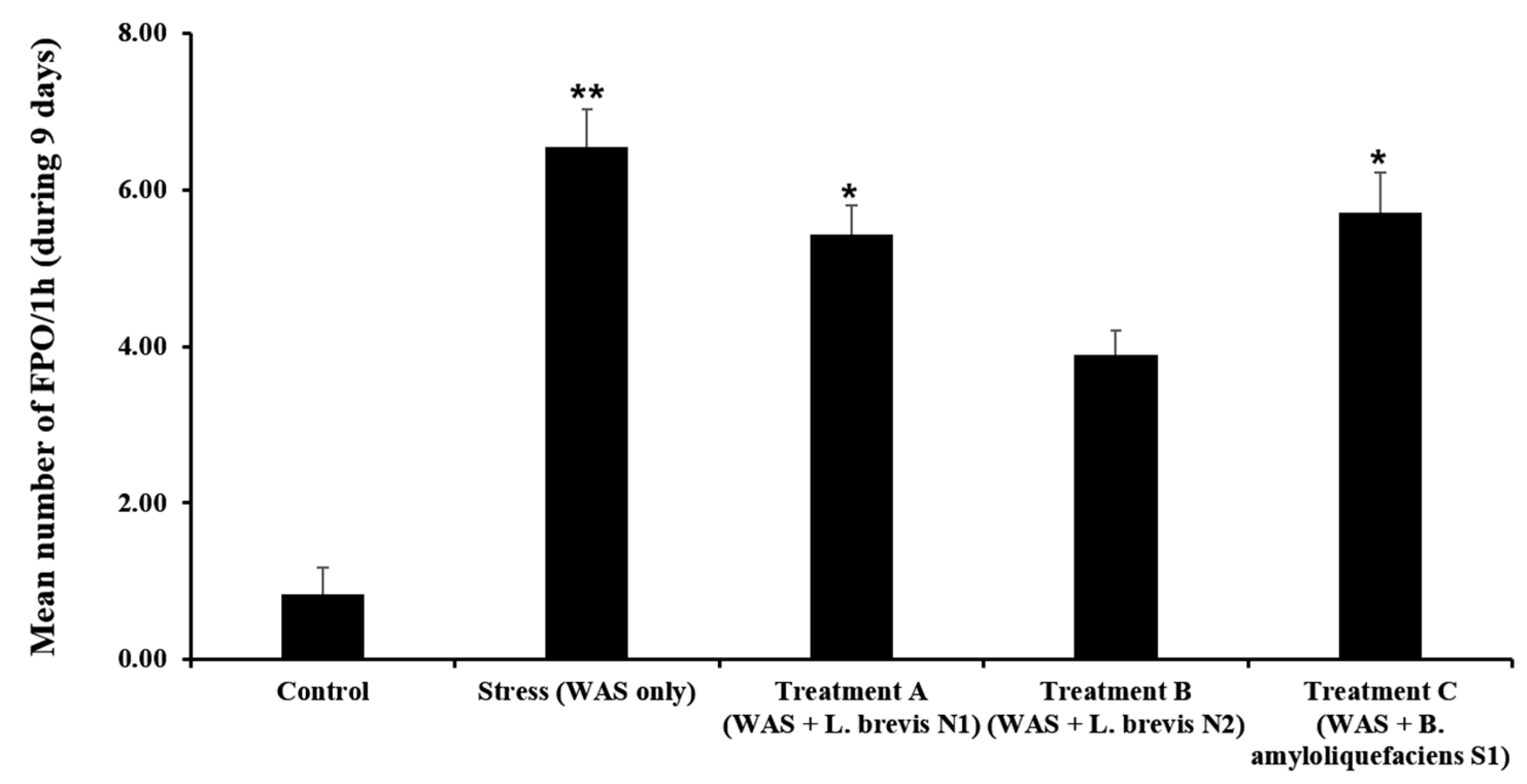Metabolites 15 00677 g007 Metabolites 15 00677 g007
