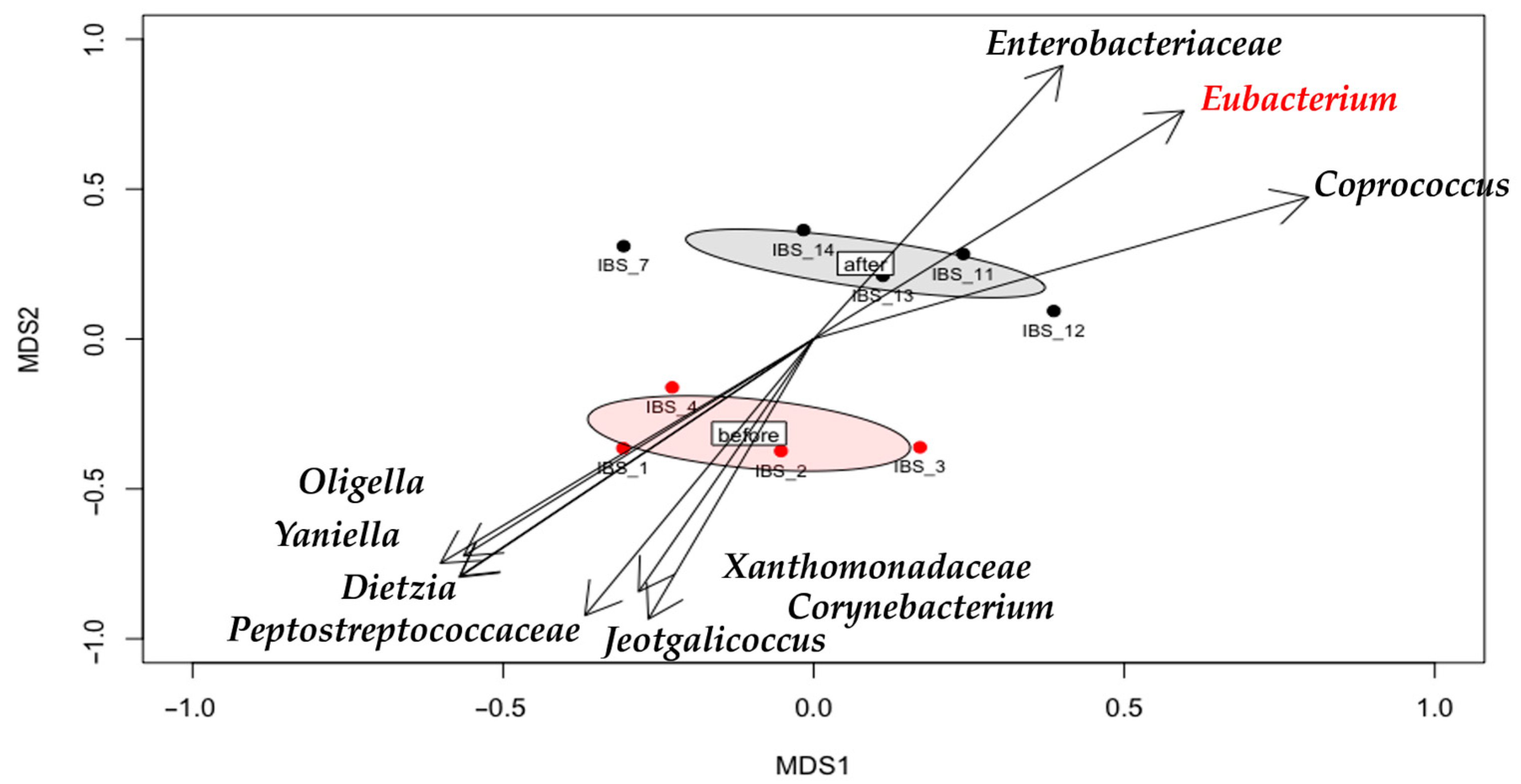 Metabolites 15 00677 g008 Metabolites 15 00677 g008