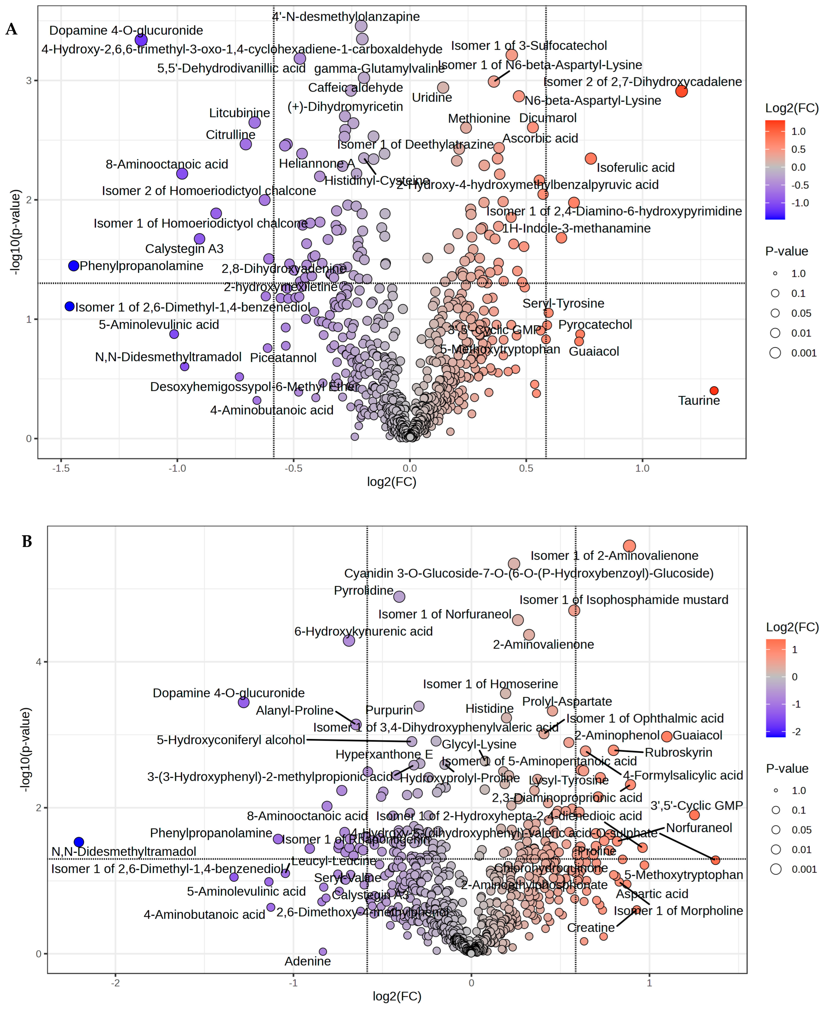Metabolites 15 00681 g002a