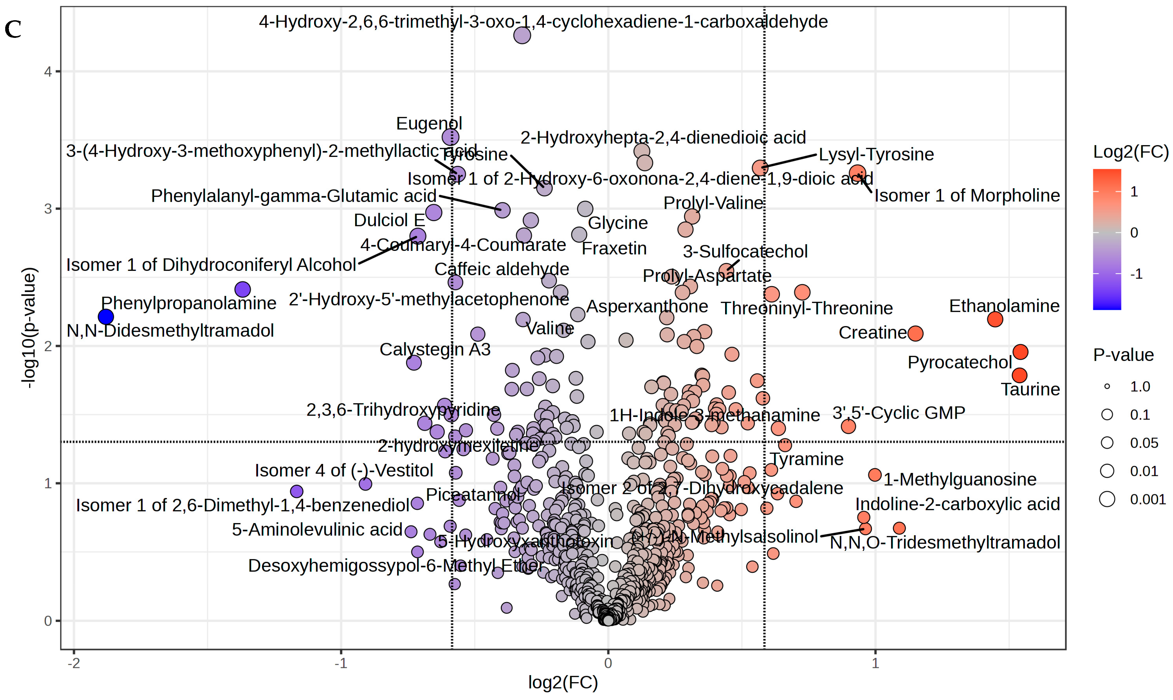 Metabolites 15 00681 g002b