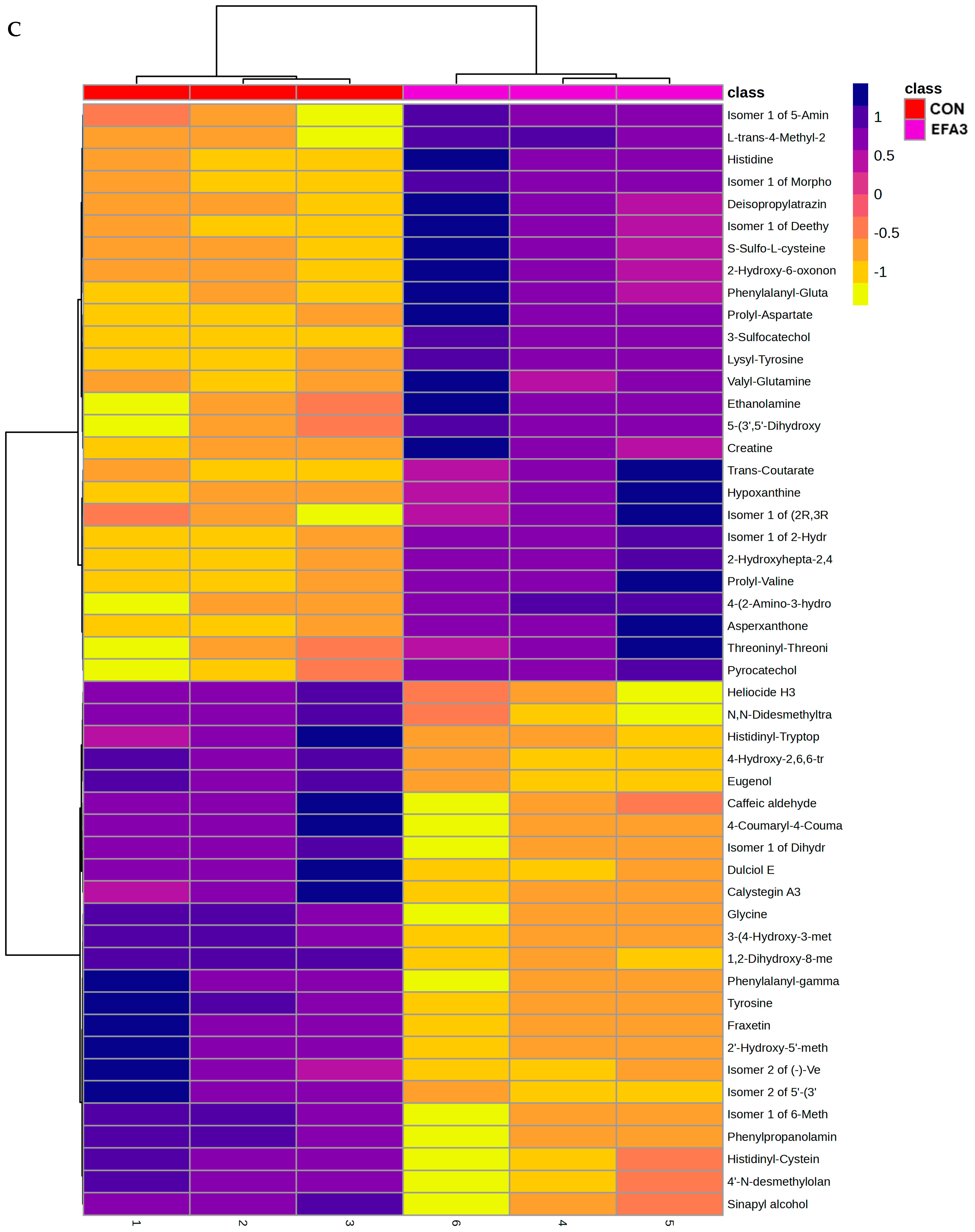 Metabolites 15 00681 g005c