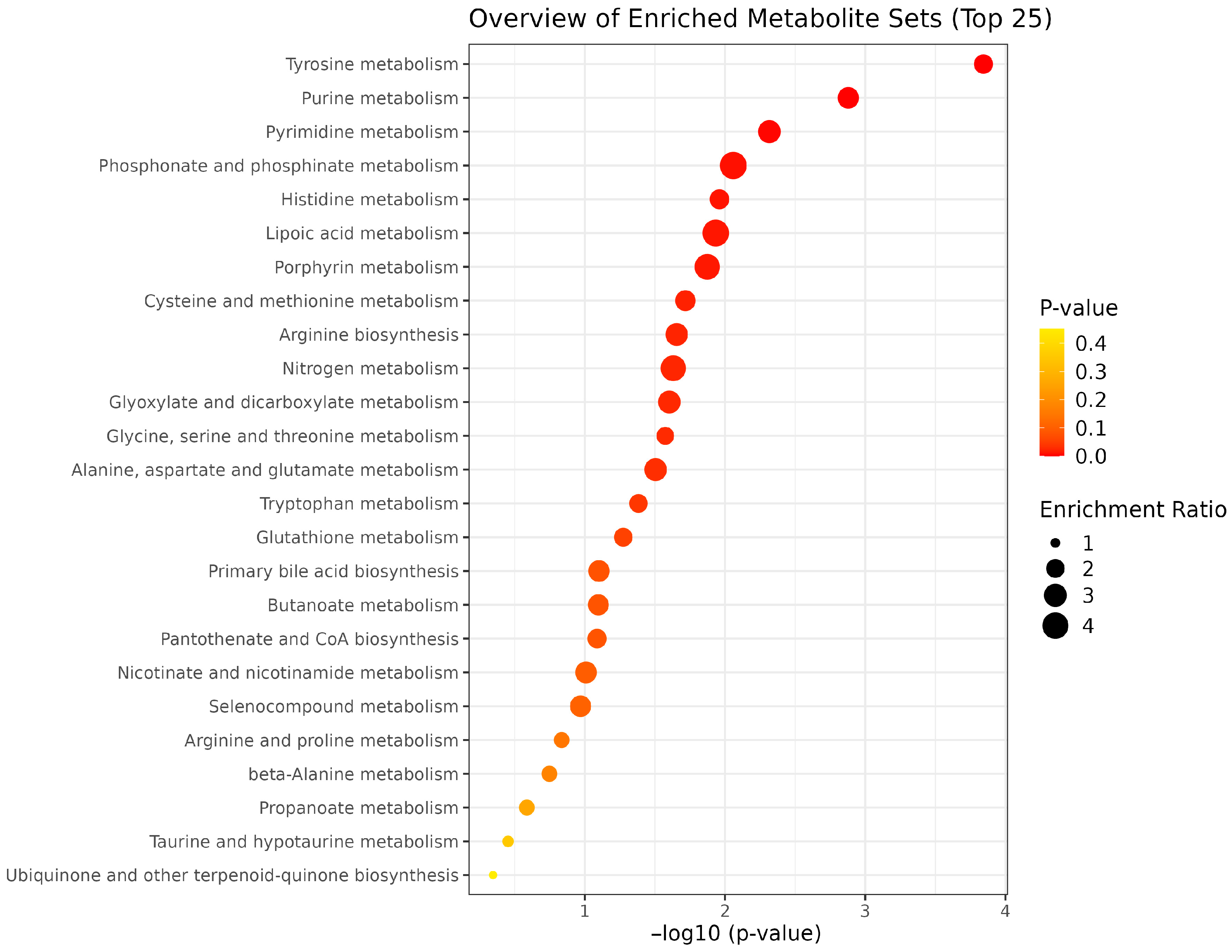 Metabolites 15 00681 g009