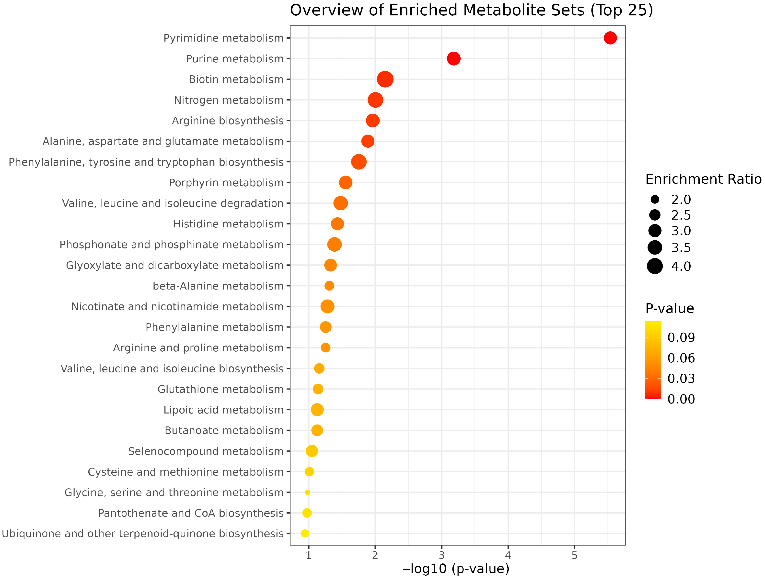 Metabolites 15 00681 g010