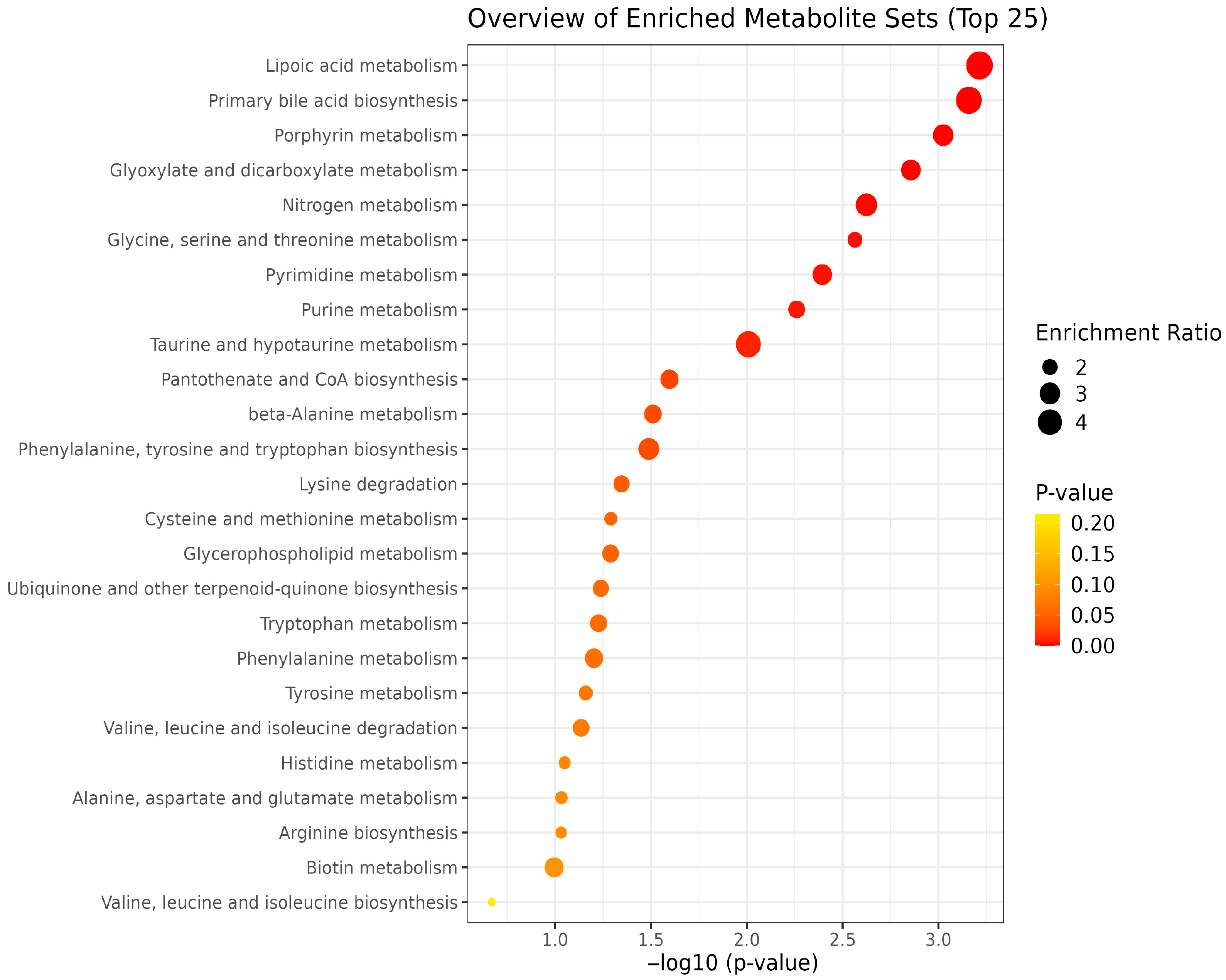 Metabolites 15 00681 g011