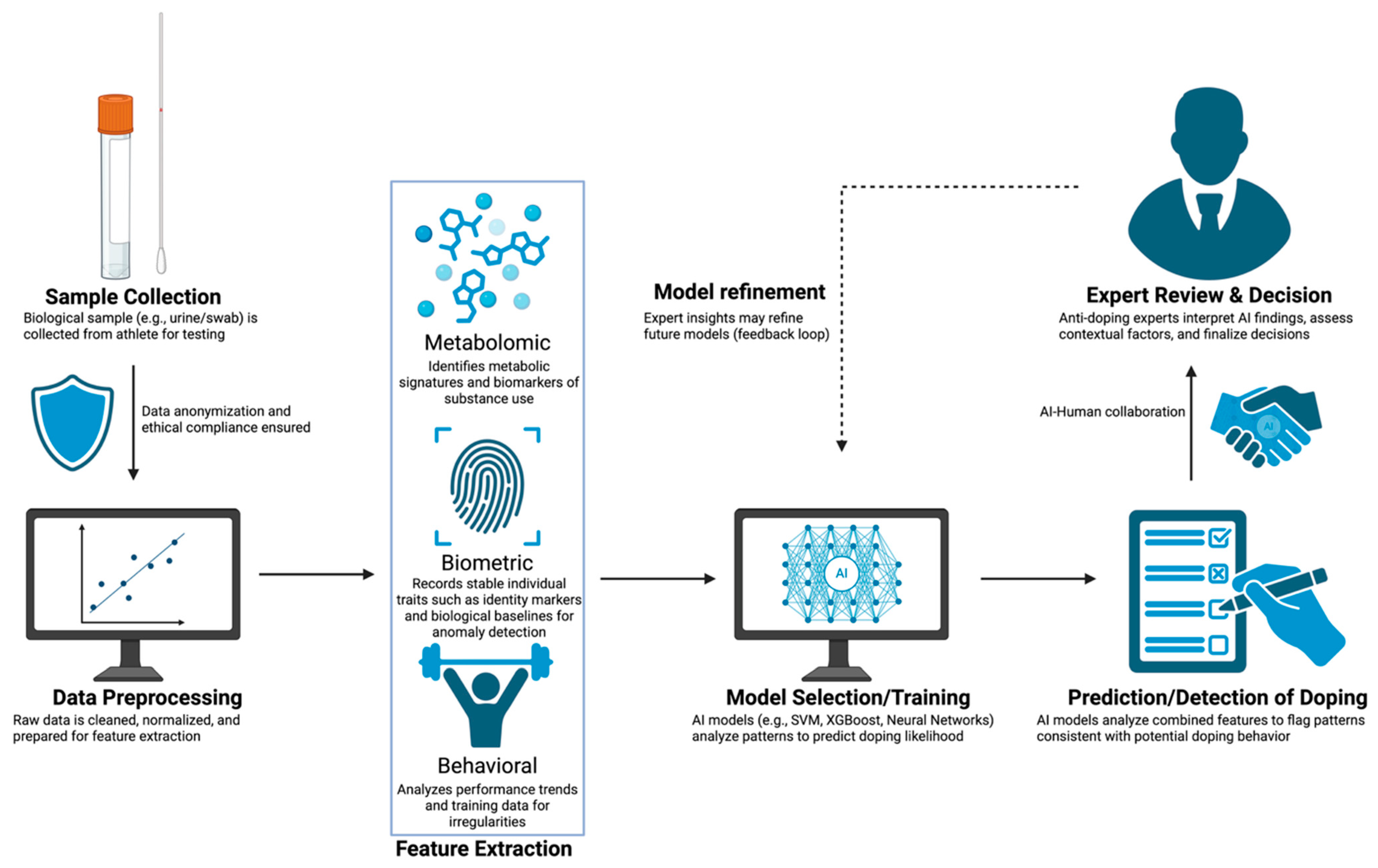 Metabolites 15 00696 g001 Metabolites 15 00696 g001