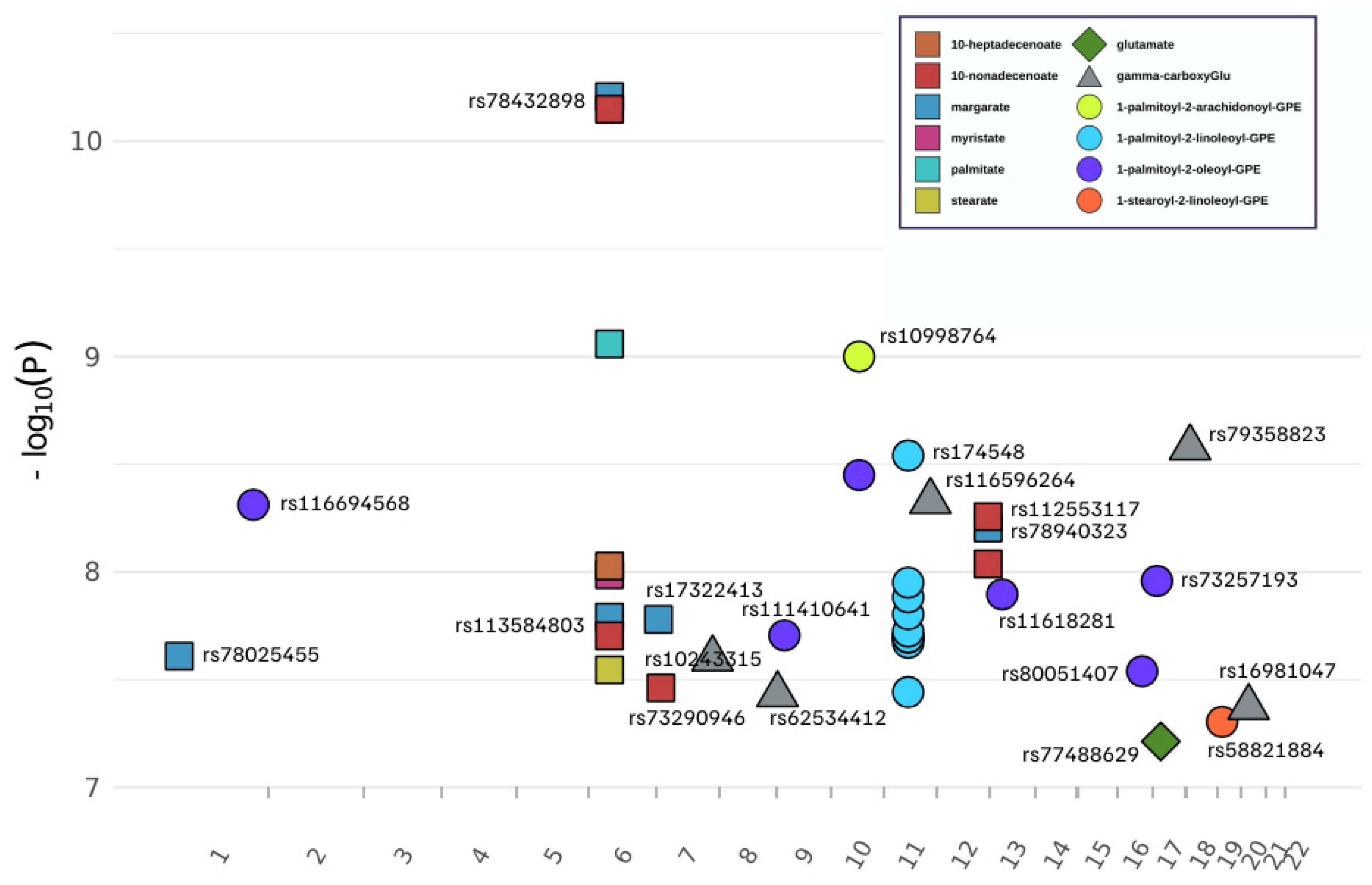 Metabolites 15 00697 g001