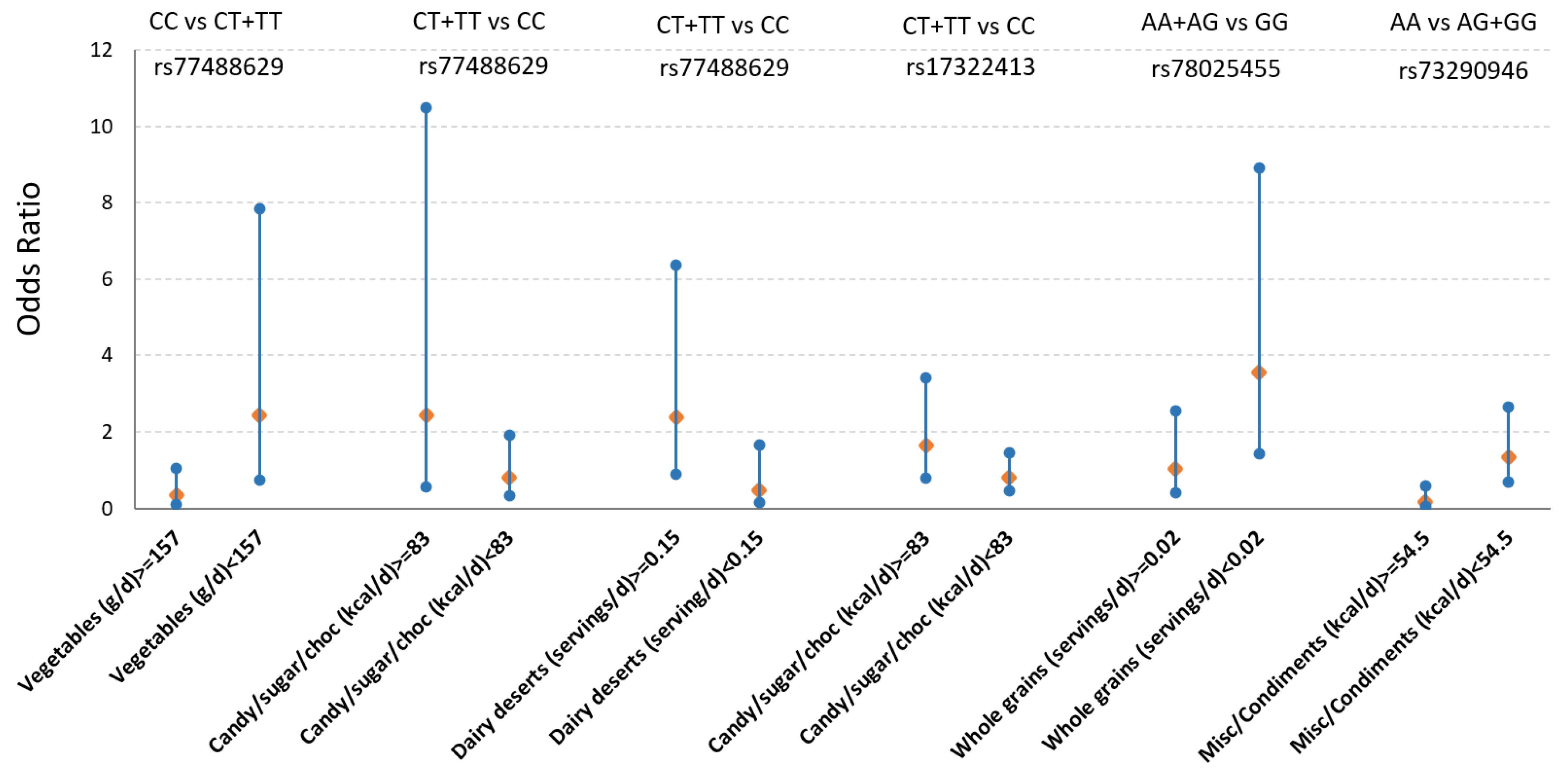 Metabolites 15 00697 g002